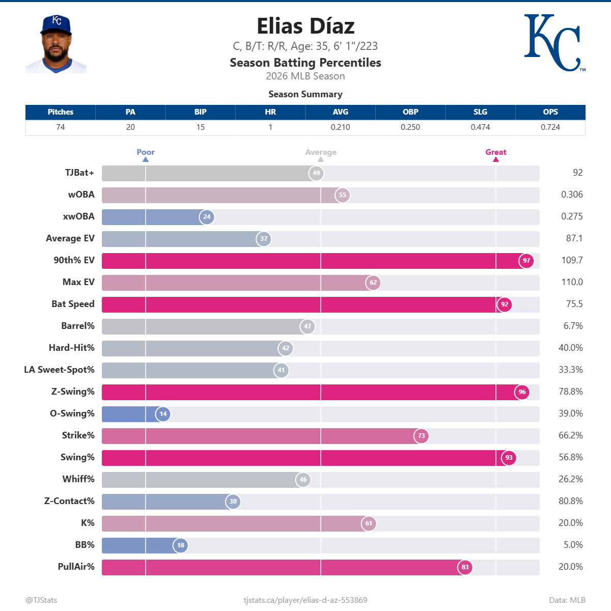Elias_D_az_percentiles.png