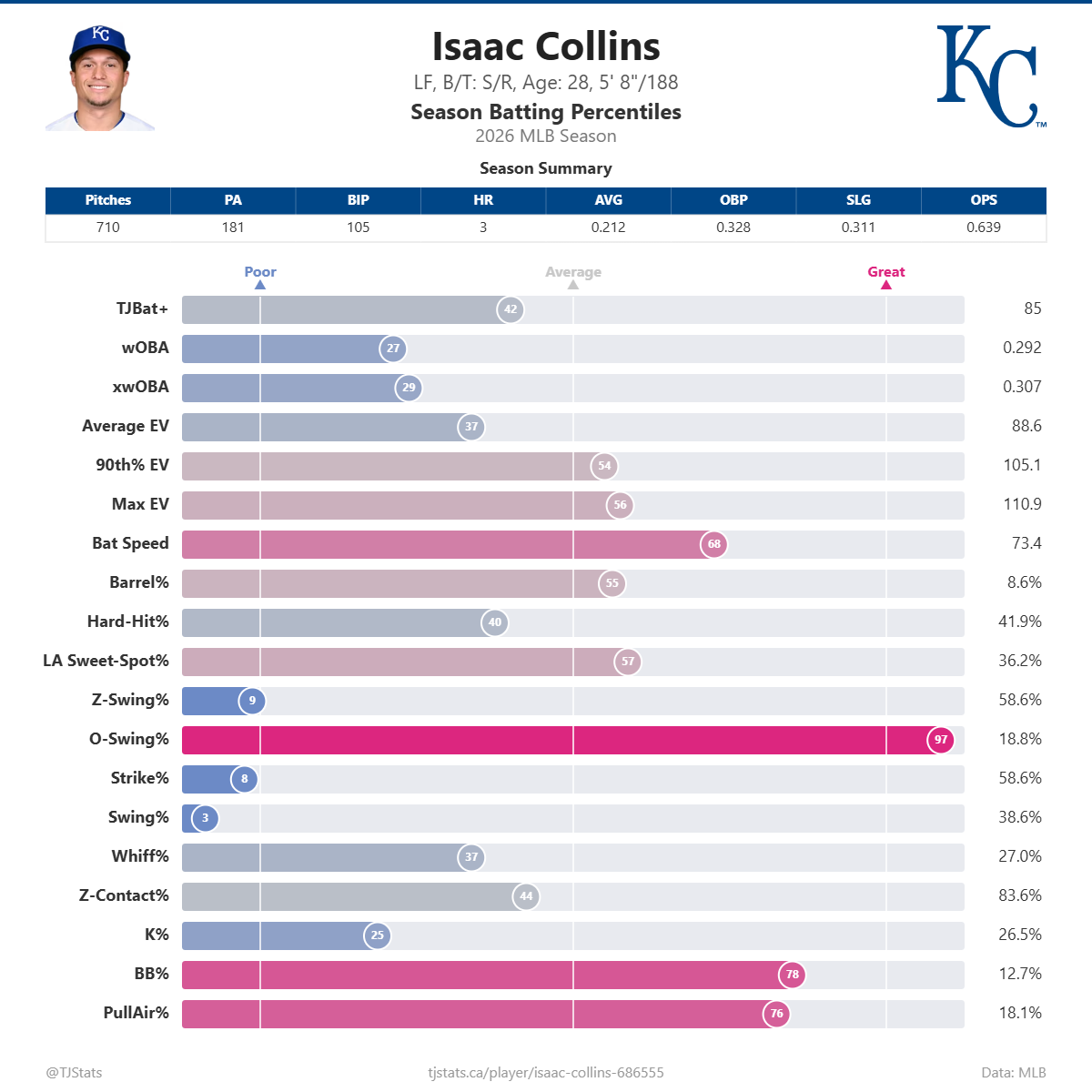 Isaac_Collins_percentiles (2).png