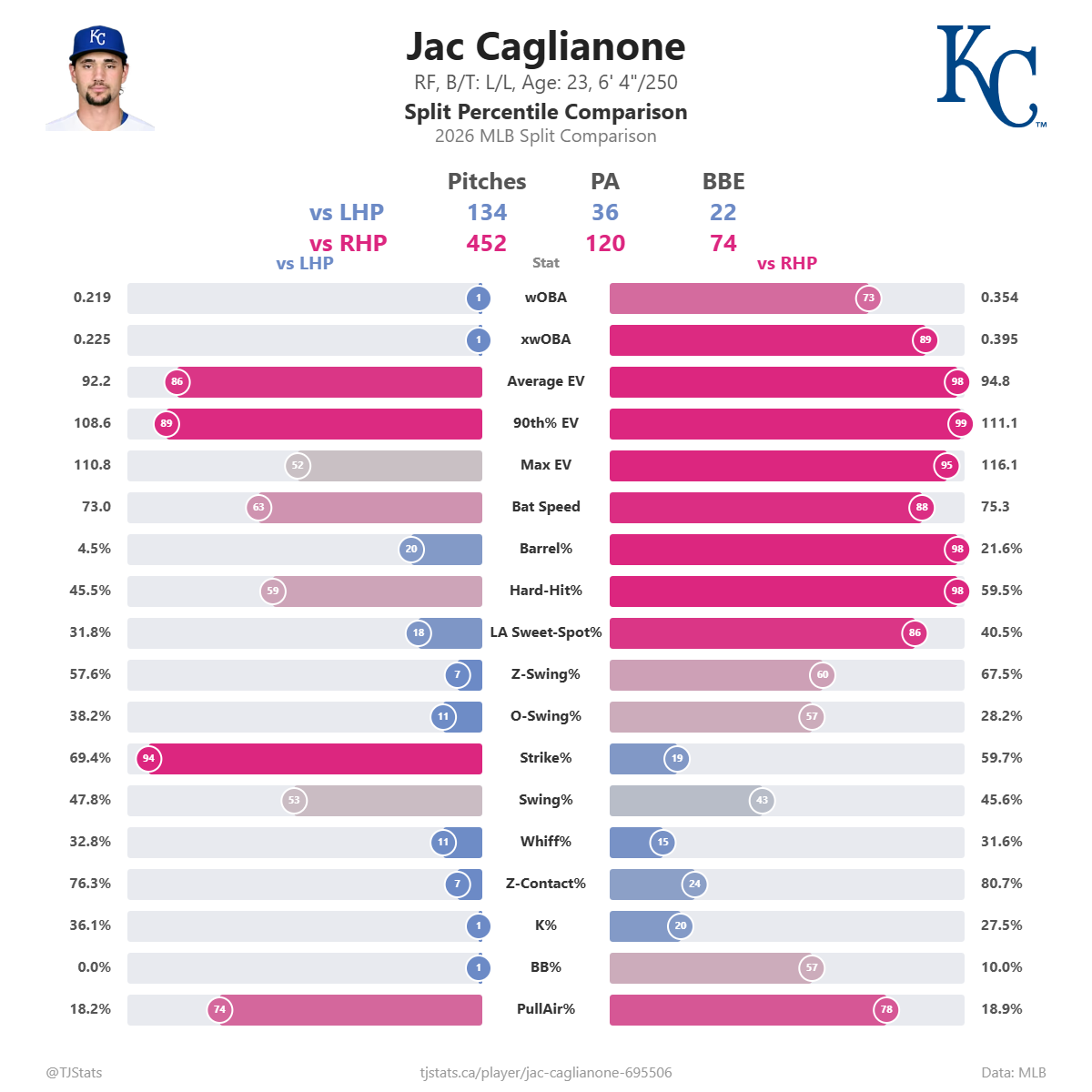 Jac_Caglianone_split_percentiles (1).png