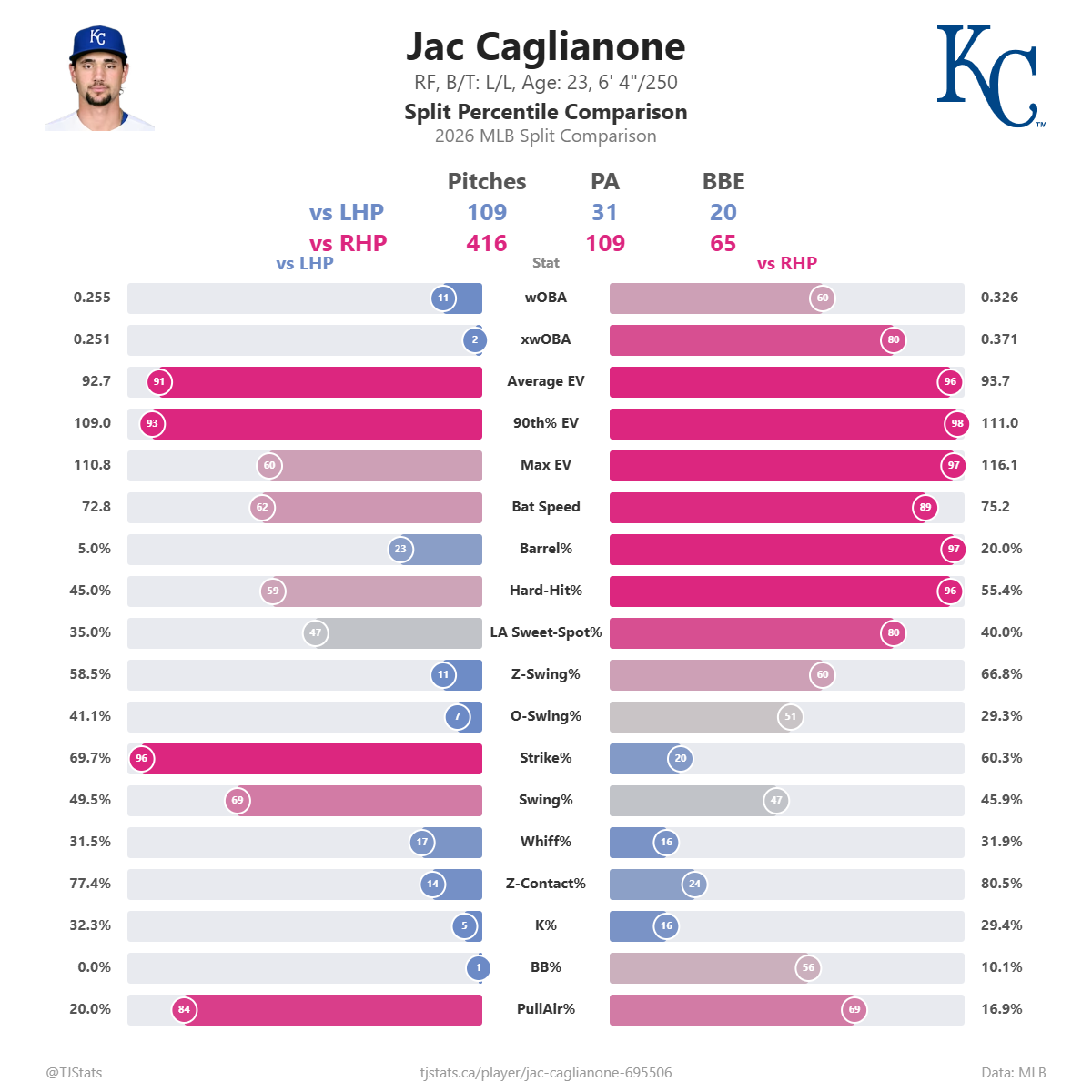 Jac_Caglianone_split_percentiles.png