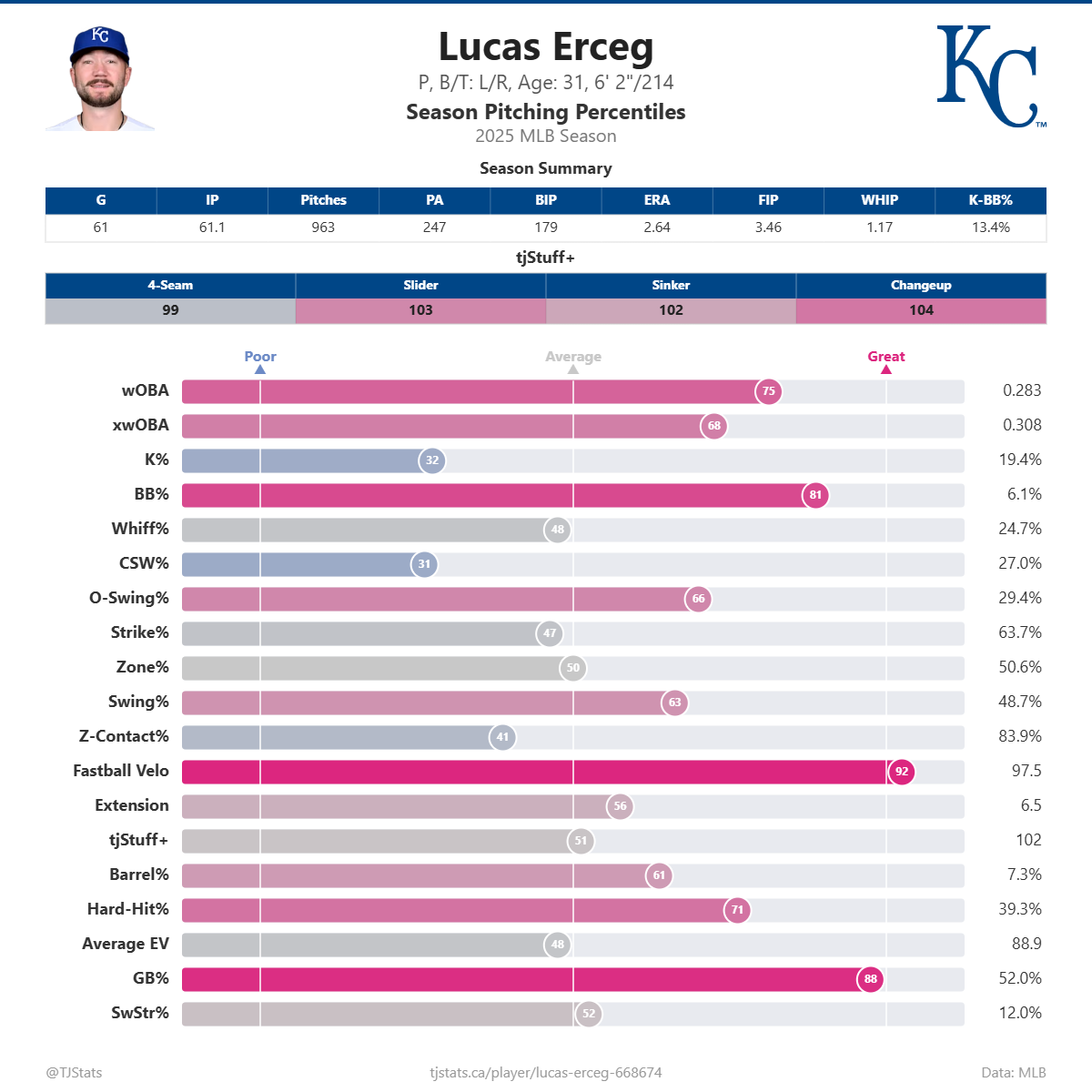 Lucas_Erceg_percentiles (7).png