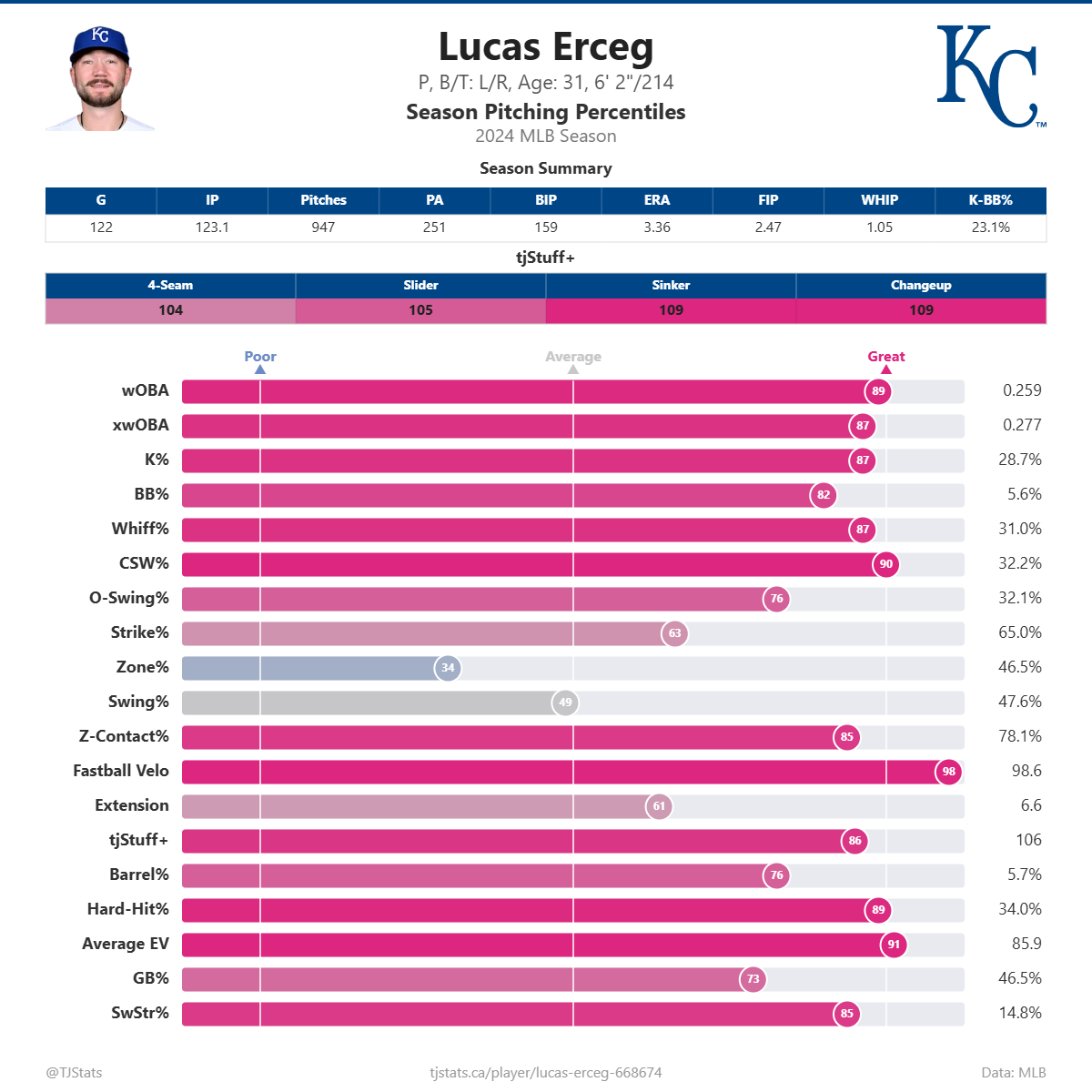 Lucas_Erceg_percentiles (8).png