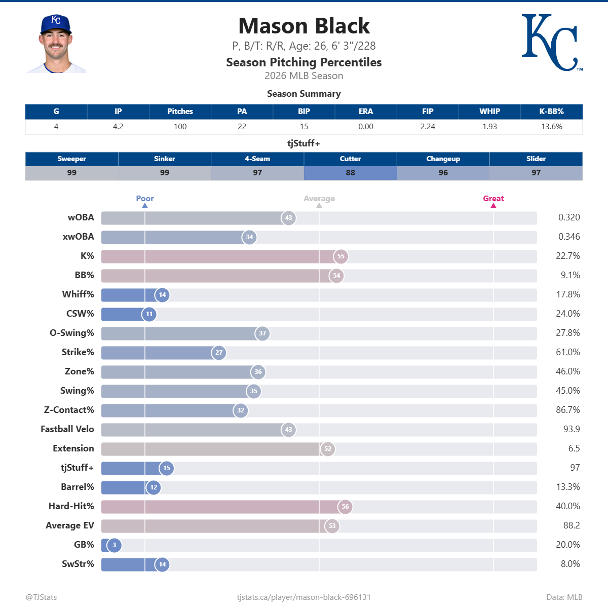 Mason_Black_percentiles (1).png