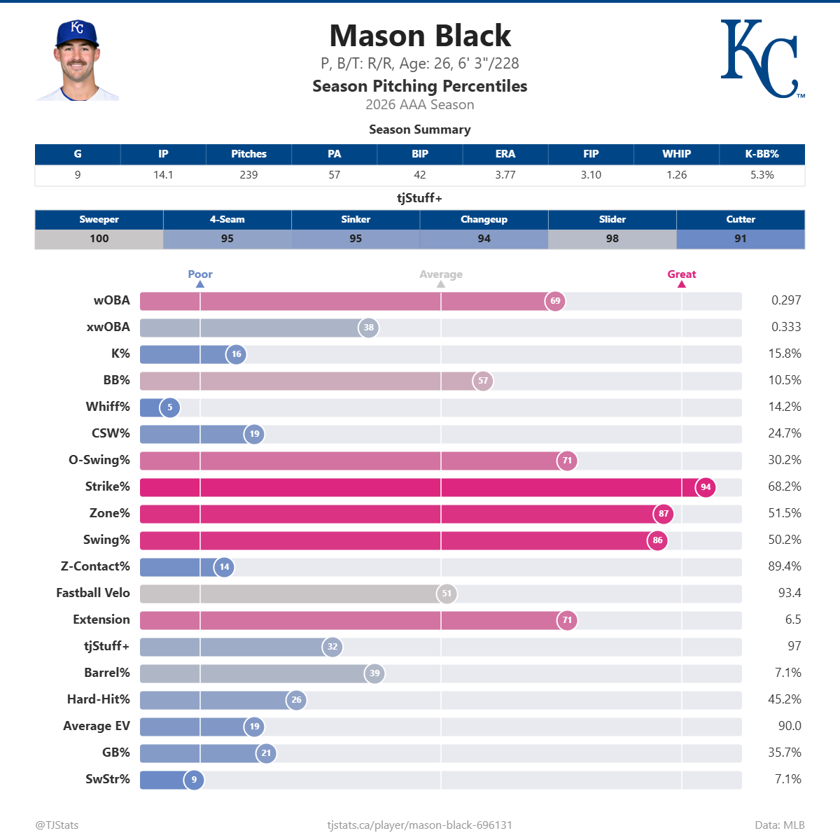Mason_Black_percentiles (2).png