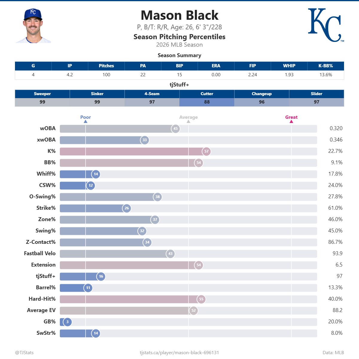 Mason_Black_percentiles (3).png