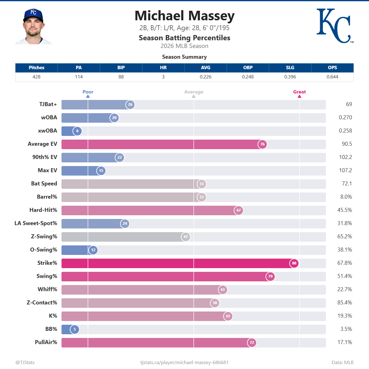 Michael_Massey_percentiles (1).png