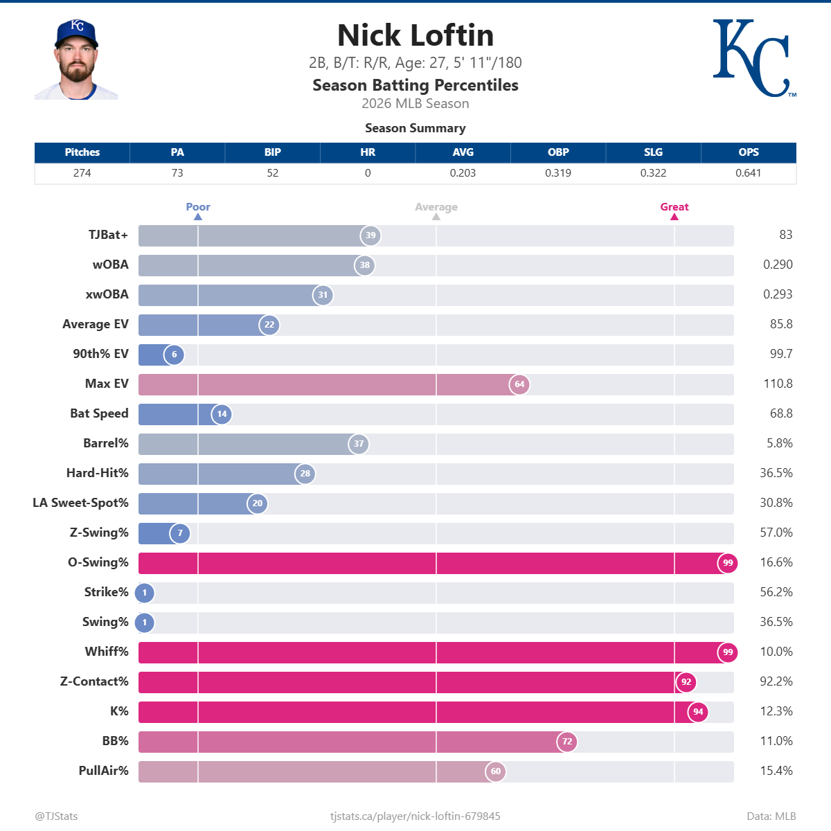 Nick_Loftin_percentiles (1).png
