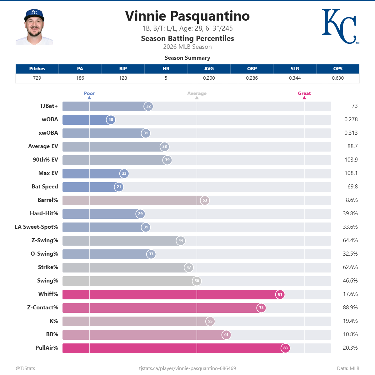 Vinnie_Pasquantino_percentiles (3).png