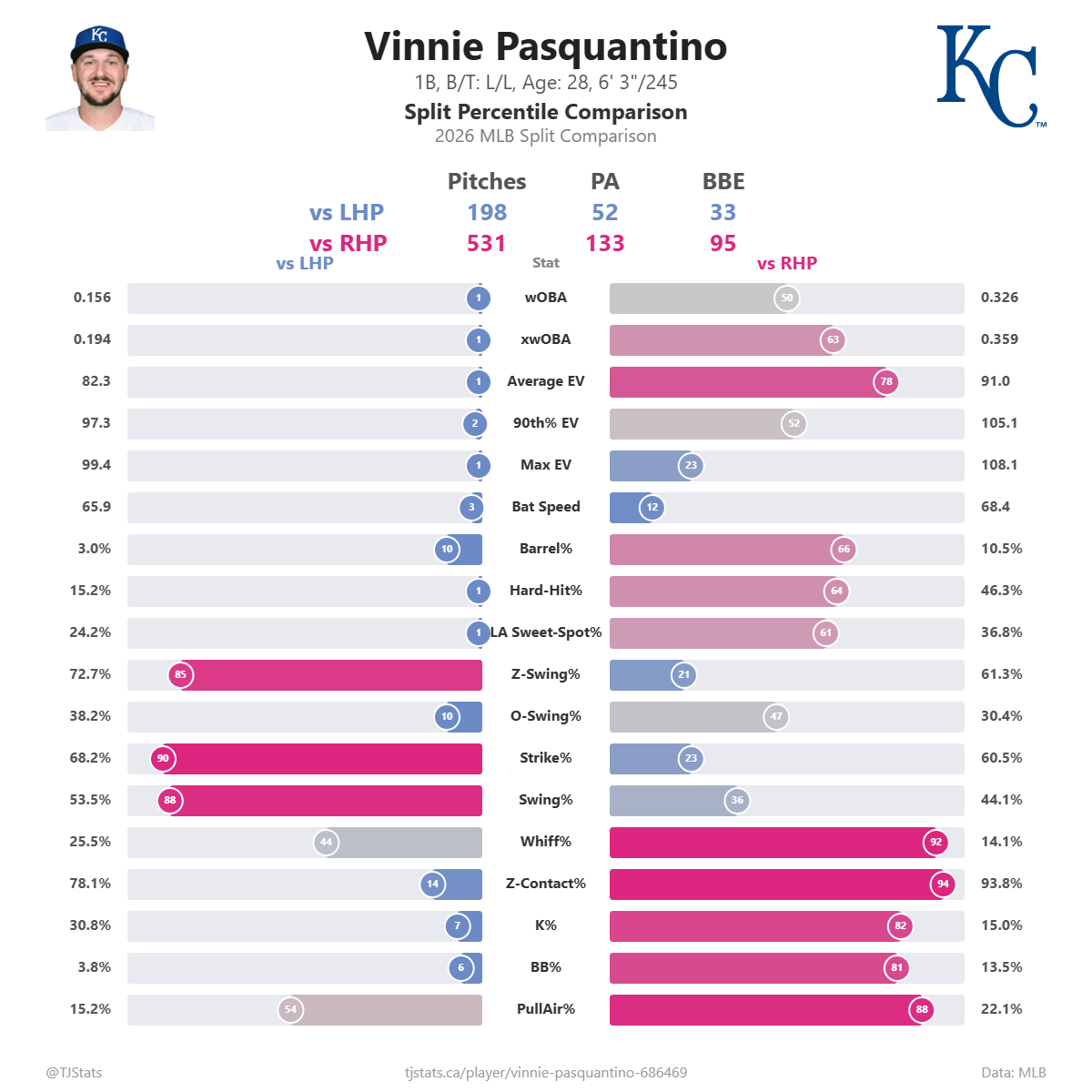 Vinnie_Pasquantino_split_percentiles (1).png