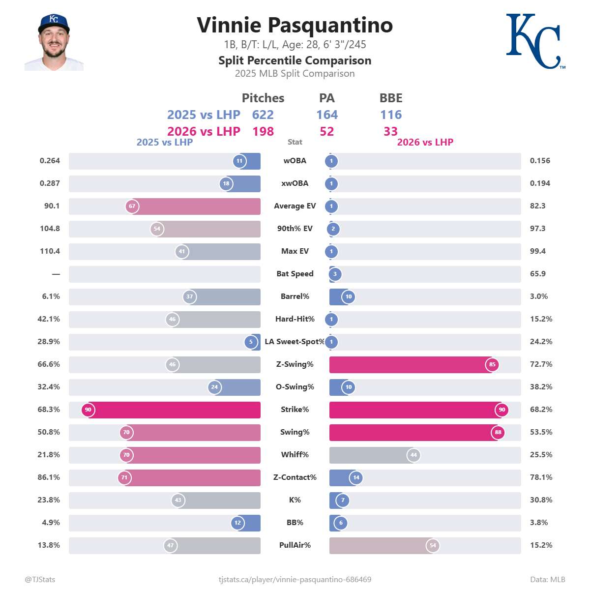Vinnie_Pasquantino_split_percentiles (3).png