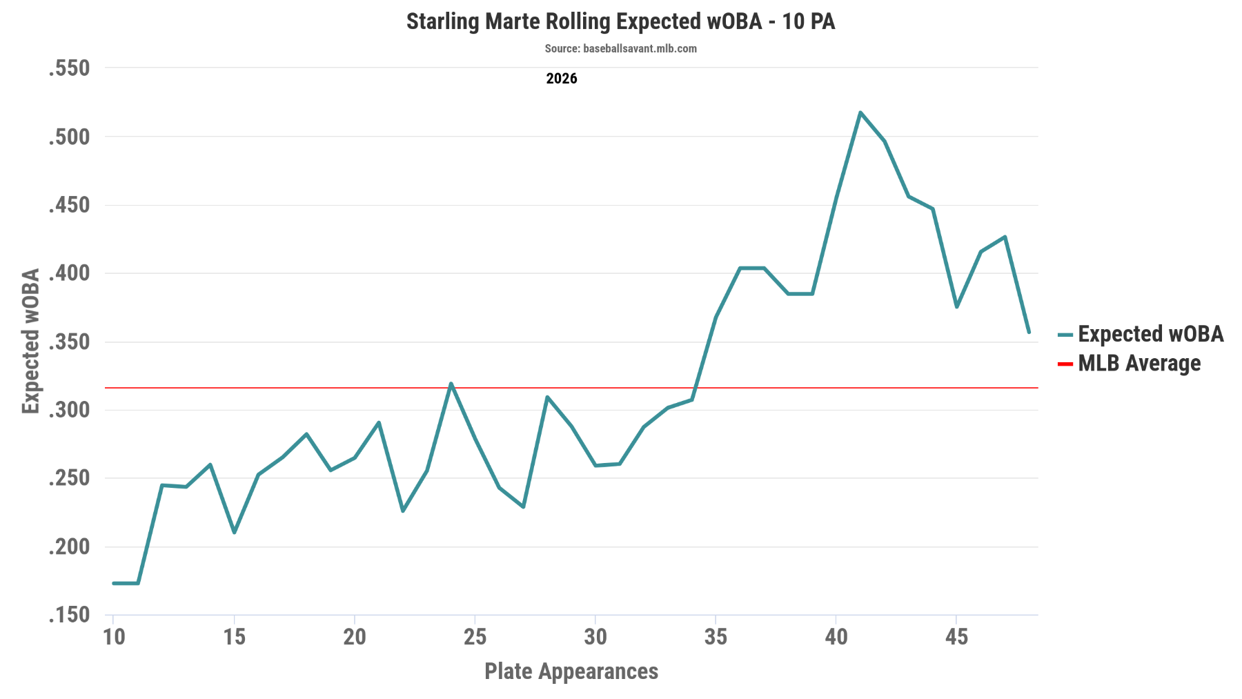chart (17).png
