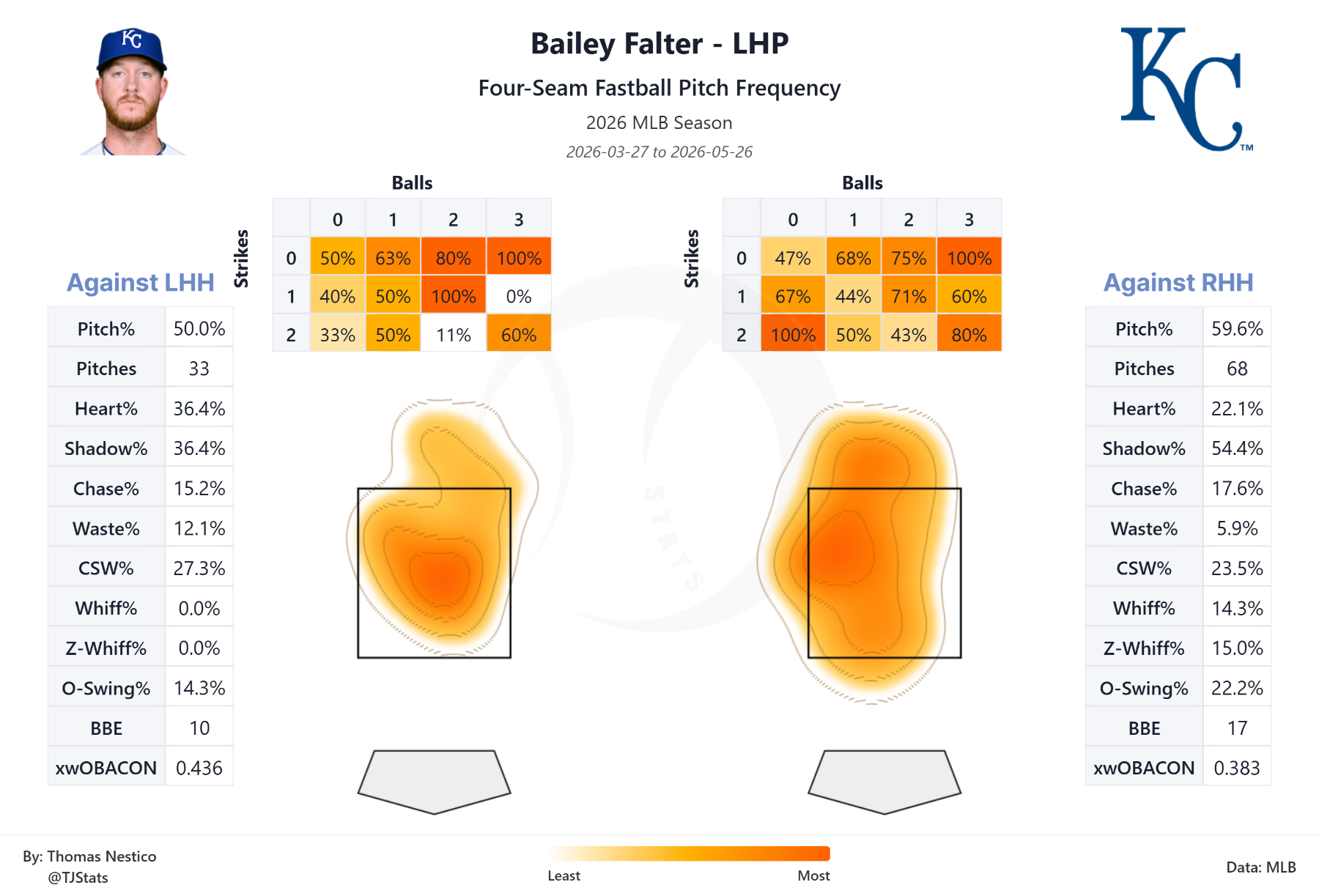 tjstats_heat_map (10).png