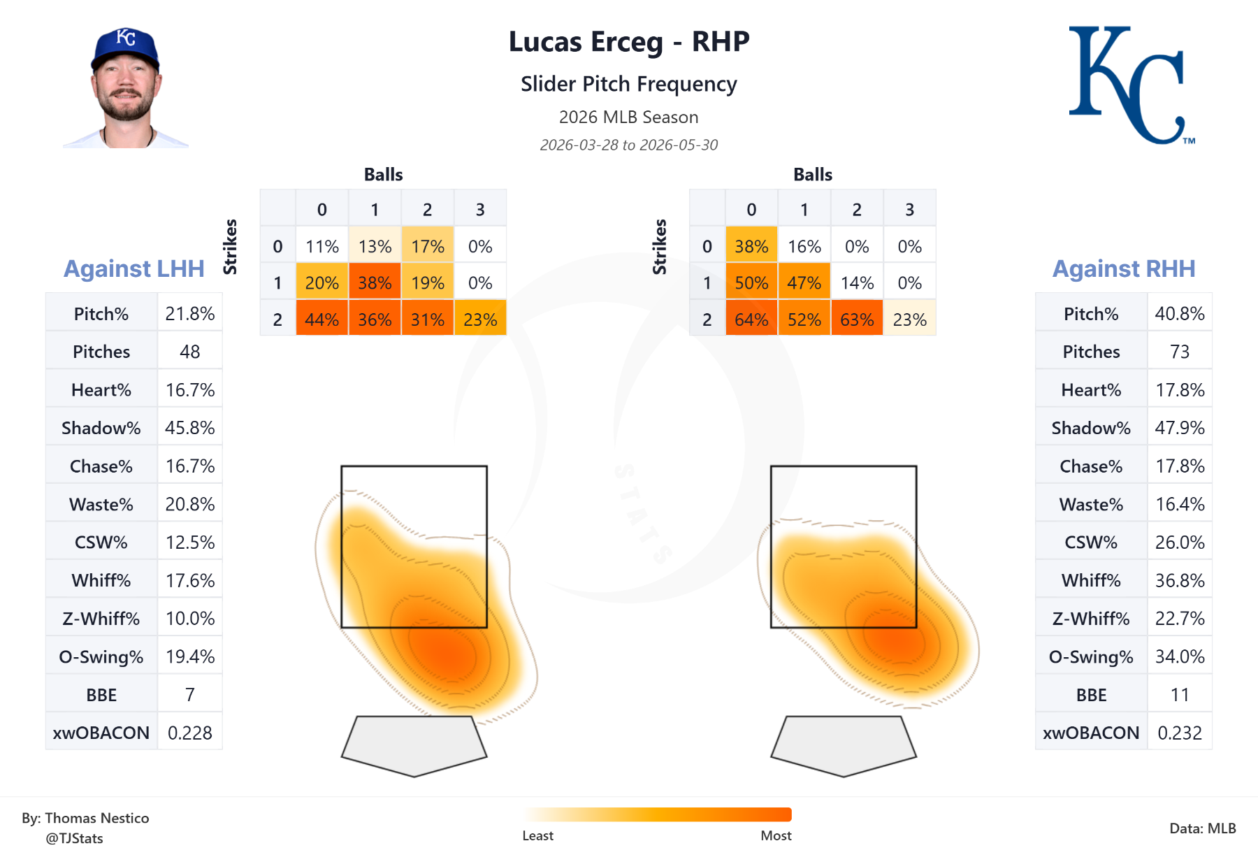 tjstats_heat_map (13).png