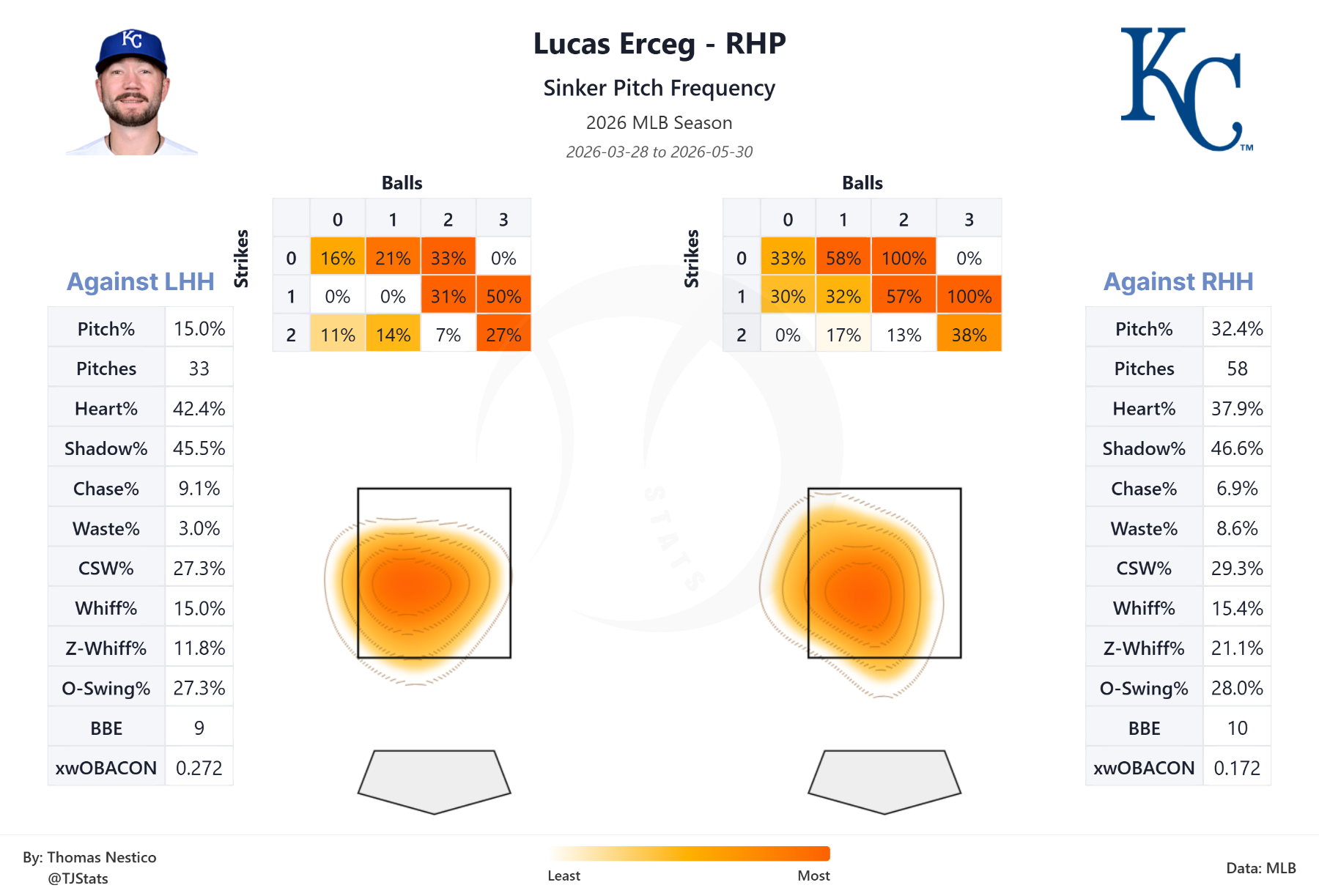 tjstats_heat_map (14).png