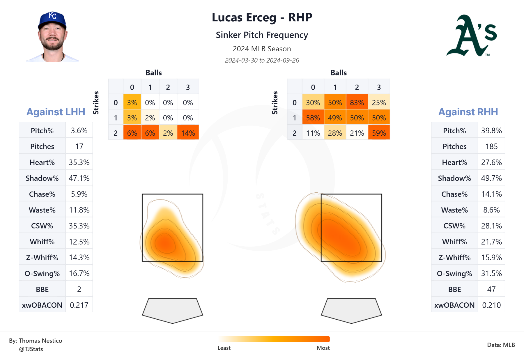 tjstats_heat_map (15).png