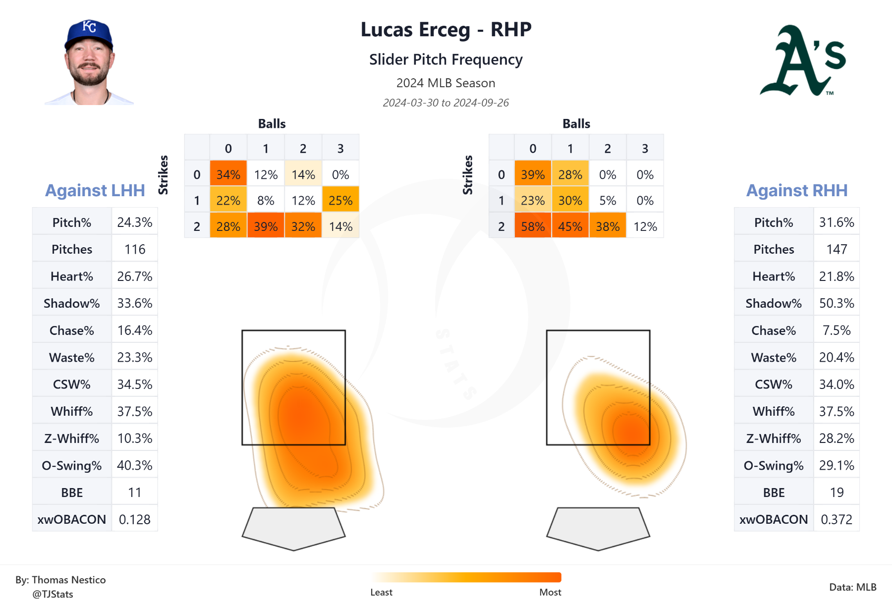 tjstats_heat_map (16).png