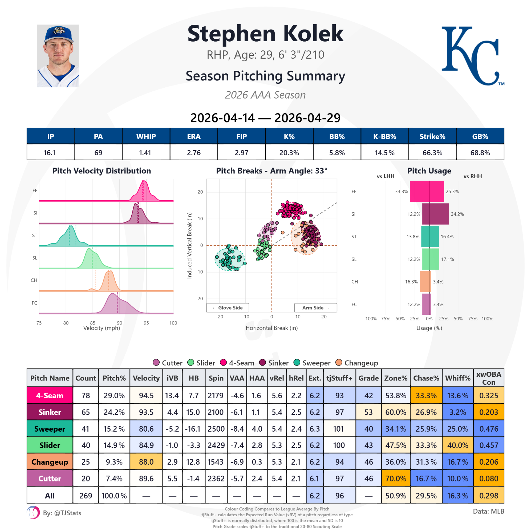 tjstats_season_summary (24).png