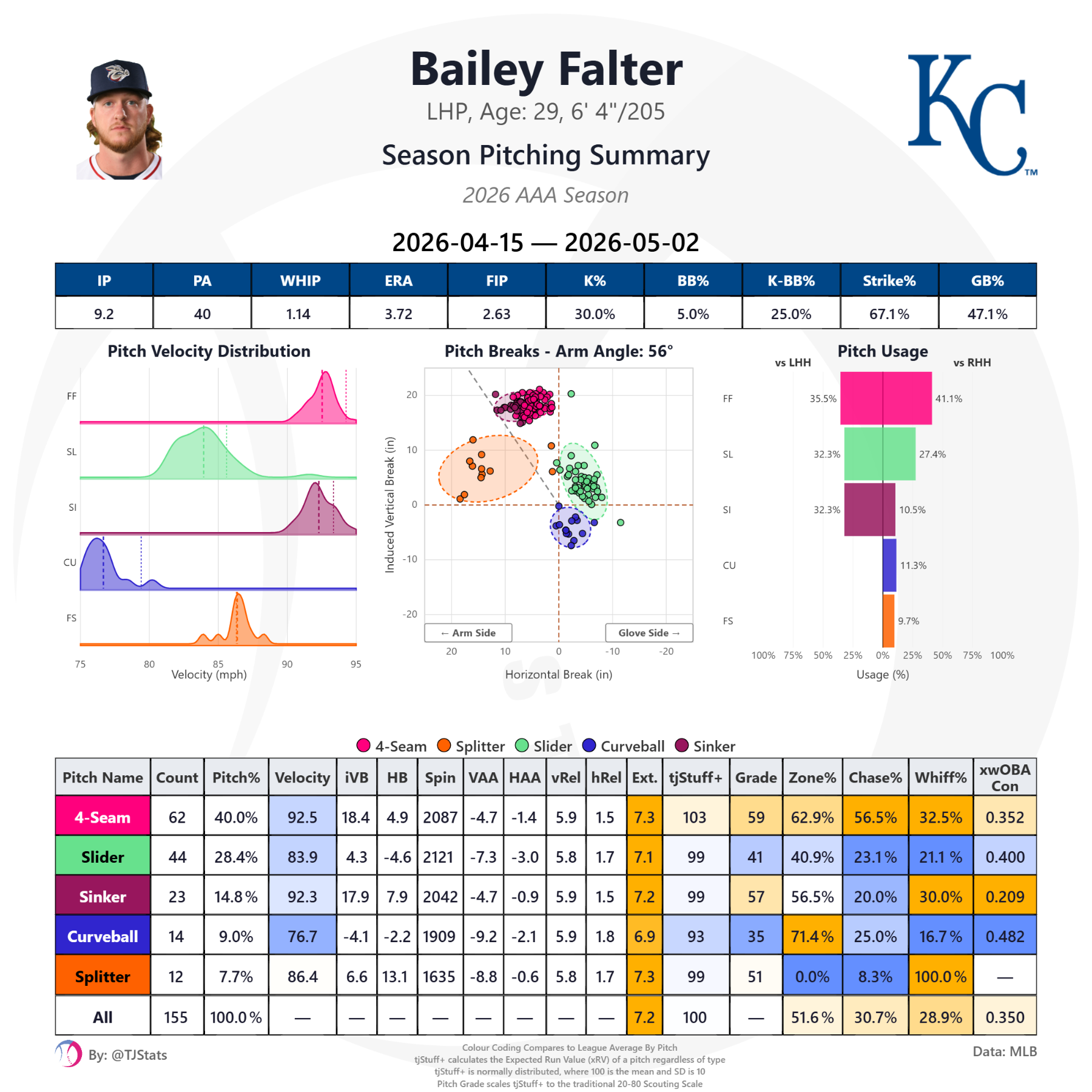tjstats_season_summary (25).png