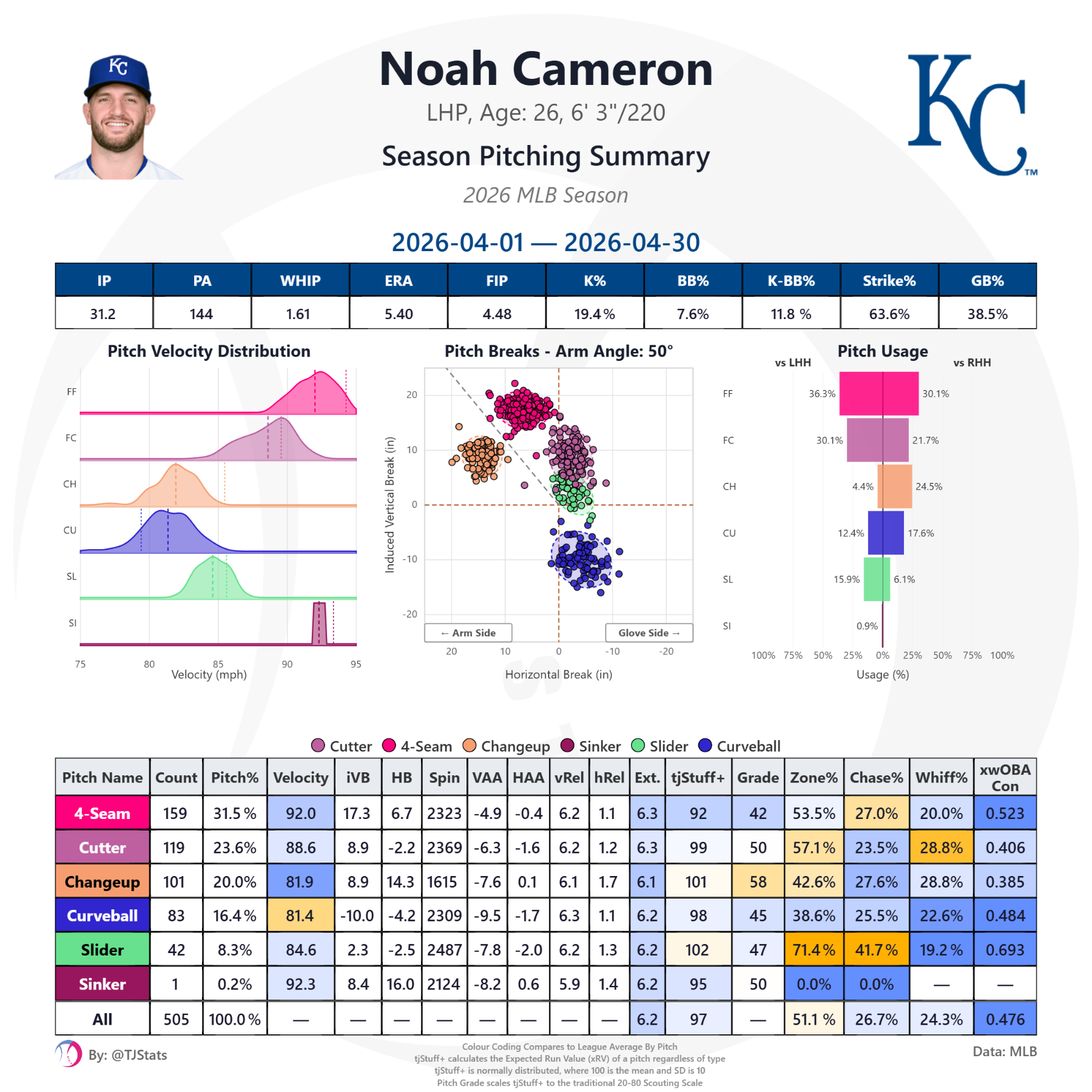 tjstats_season_summary (26).png