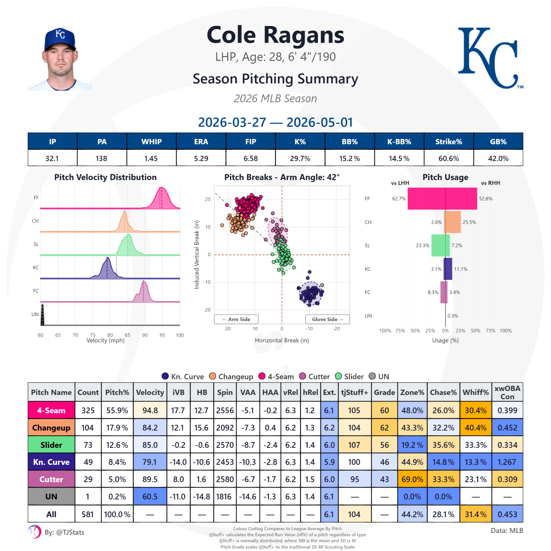 tjstats_season_summary (27).png
