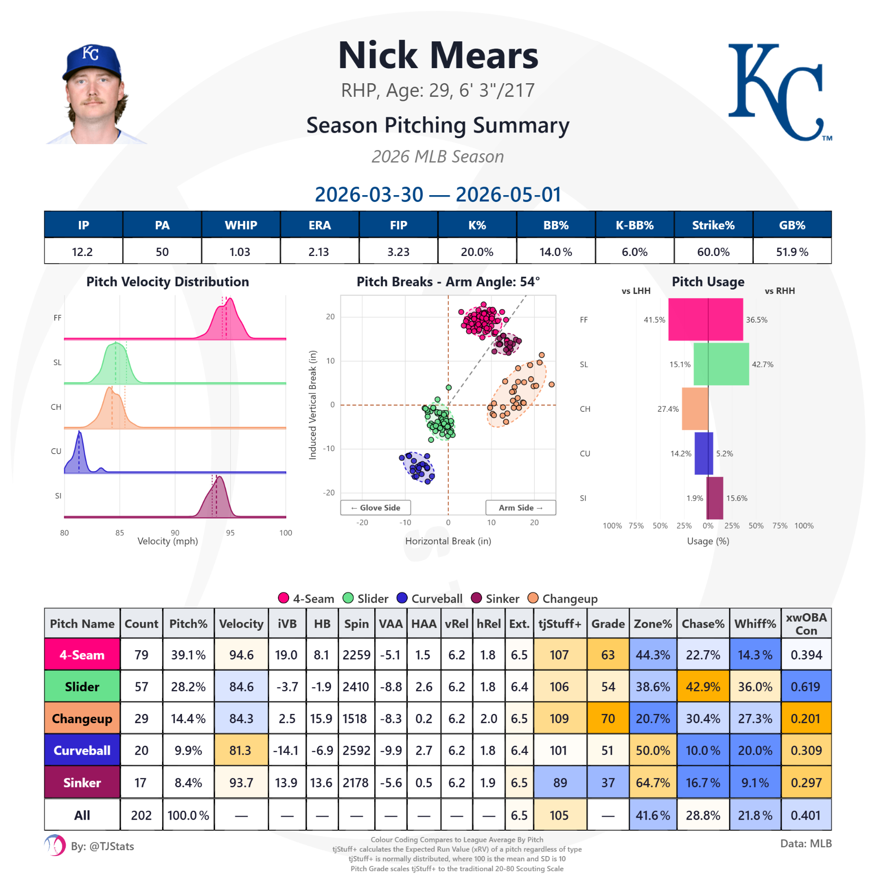tjstats_season_summary (29).png