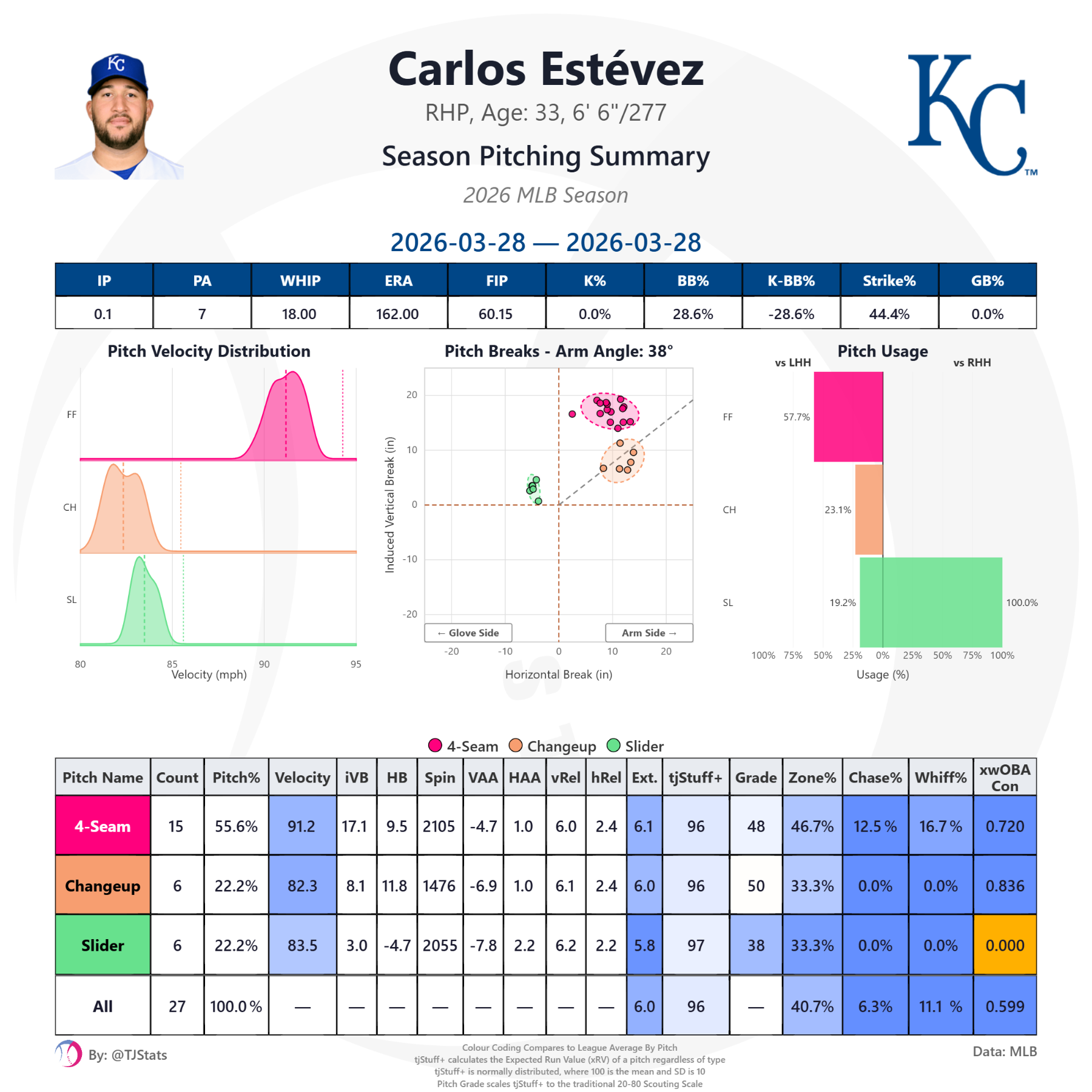 tjstats_season_summary (3).png