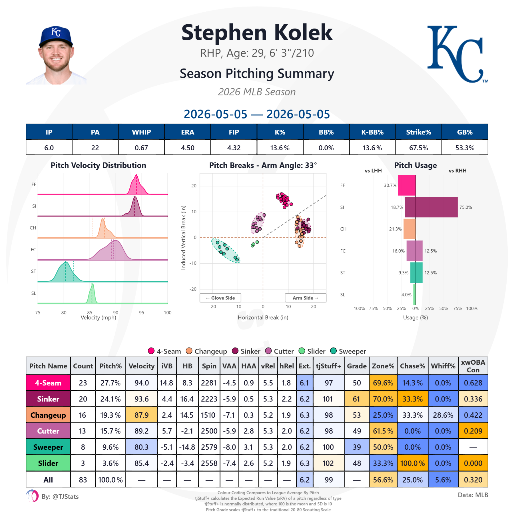 tjstats_season_summary (31).png