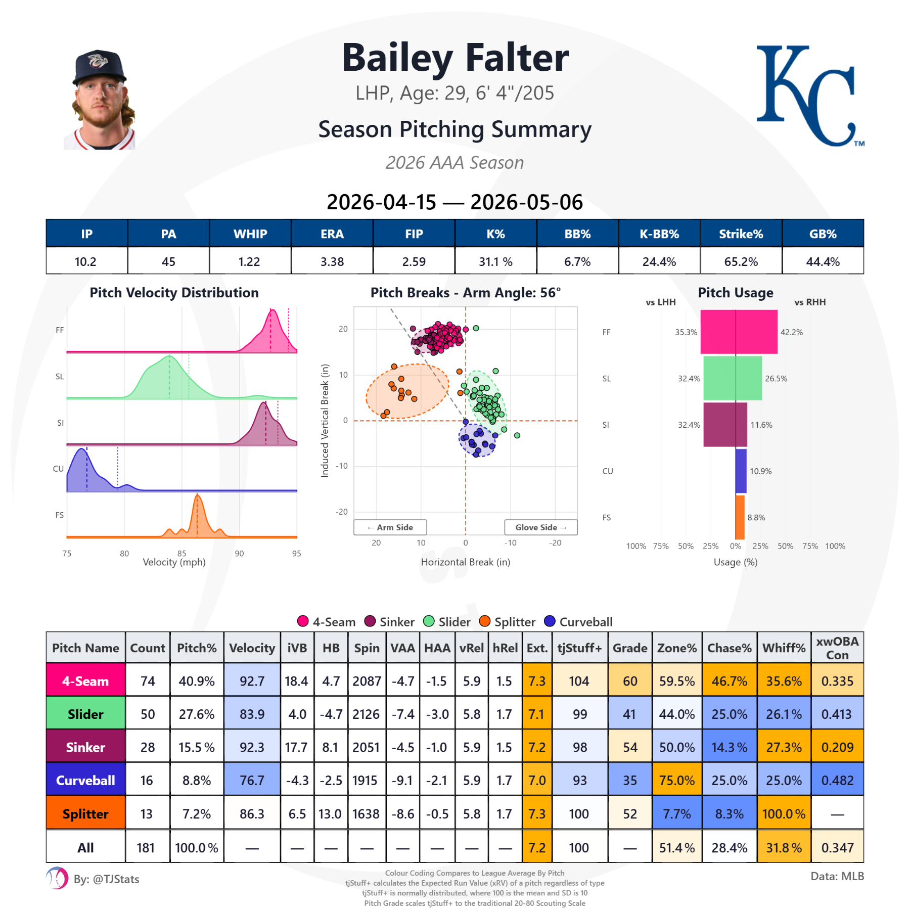 tjstats_season_summary (32).png