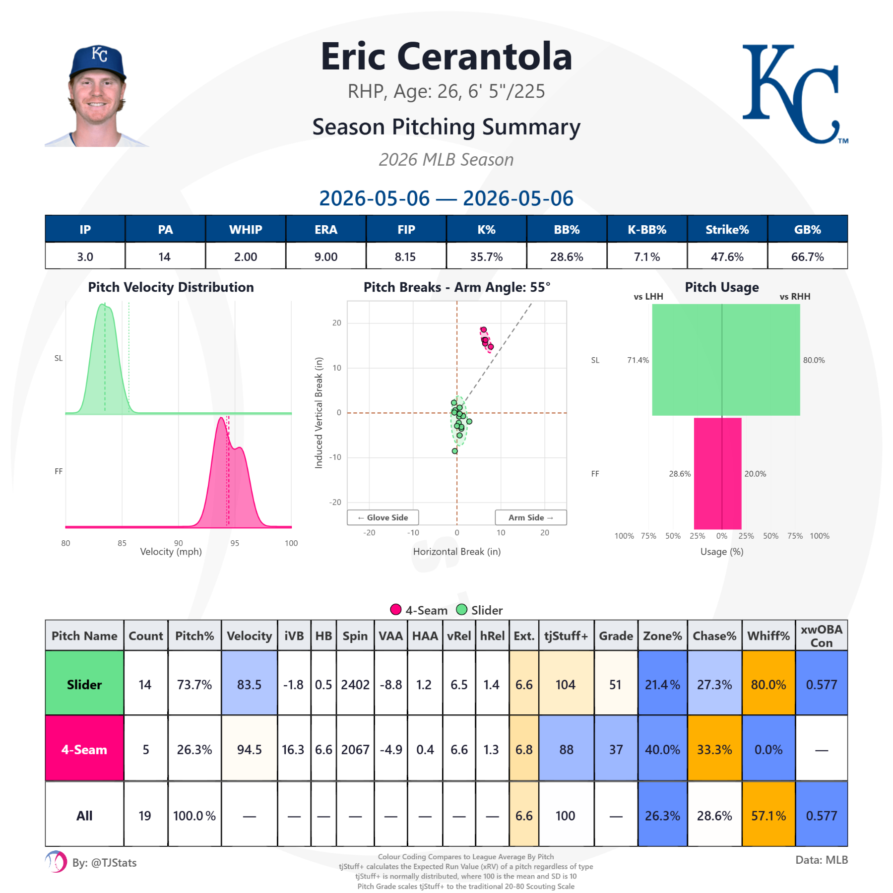 tjstats_season_summary (33).png