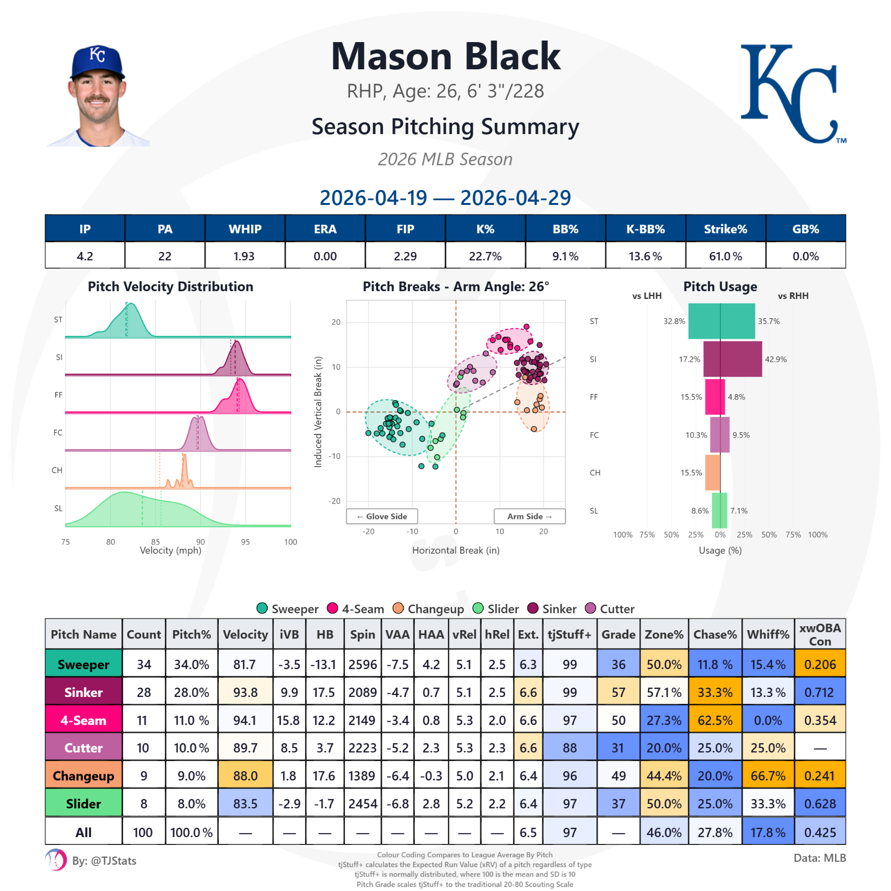 tjstats_season_summary (34).png