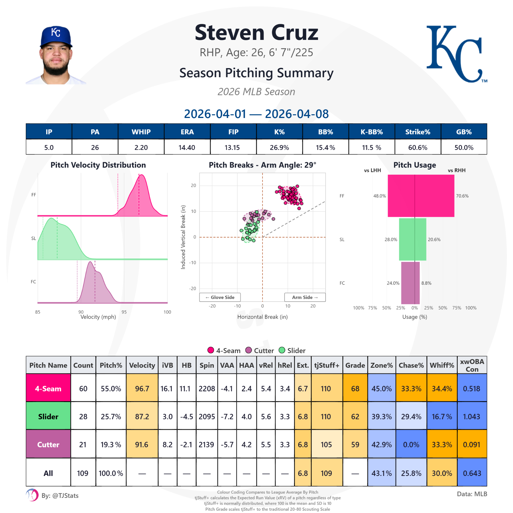 tjstats_season_summary (35).png