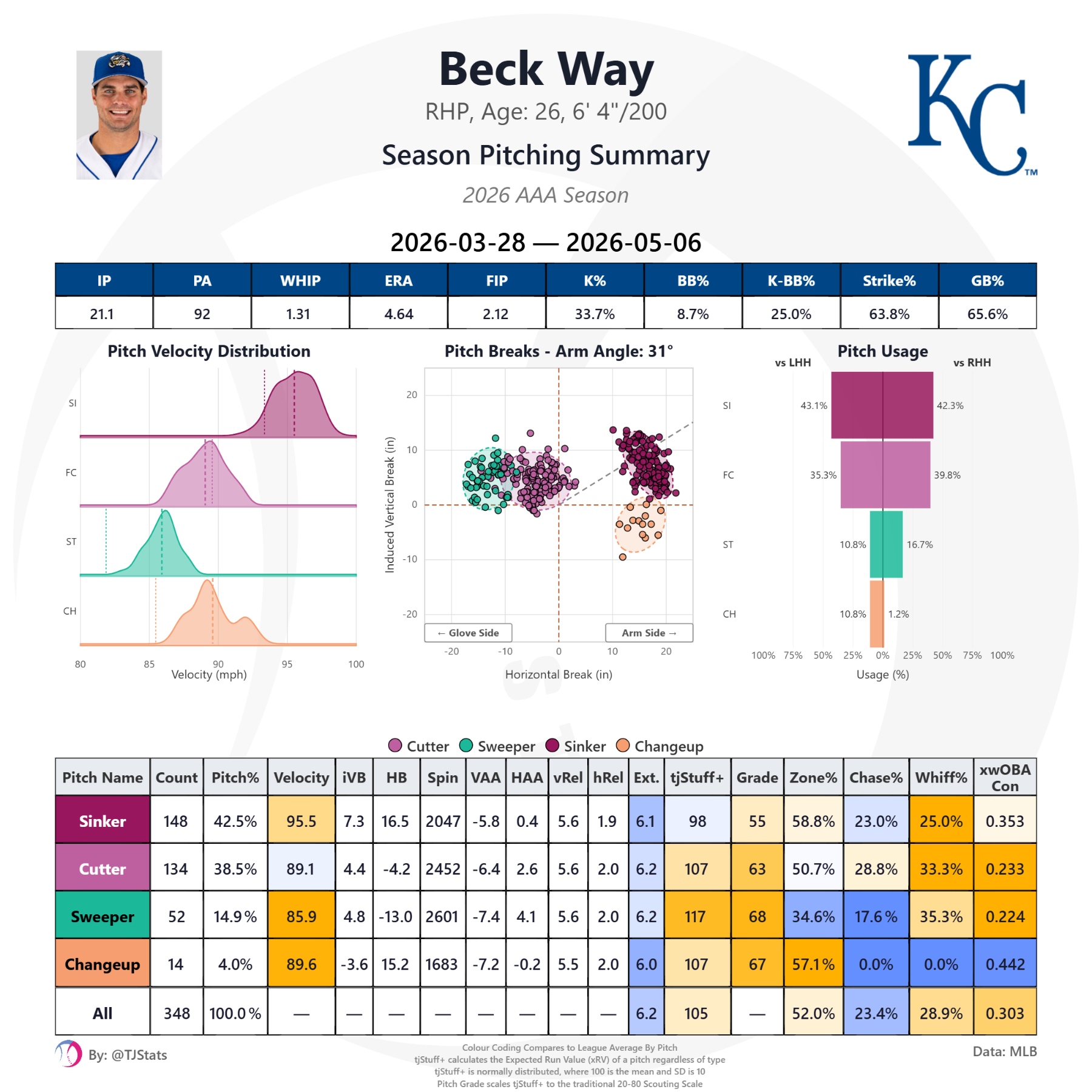 tjstats_season_summary (36).png