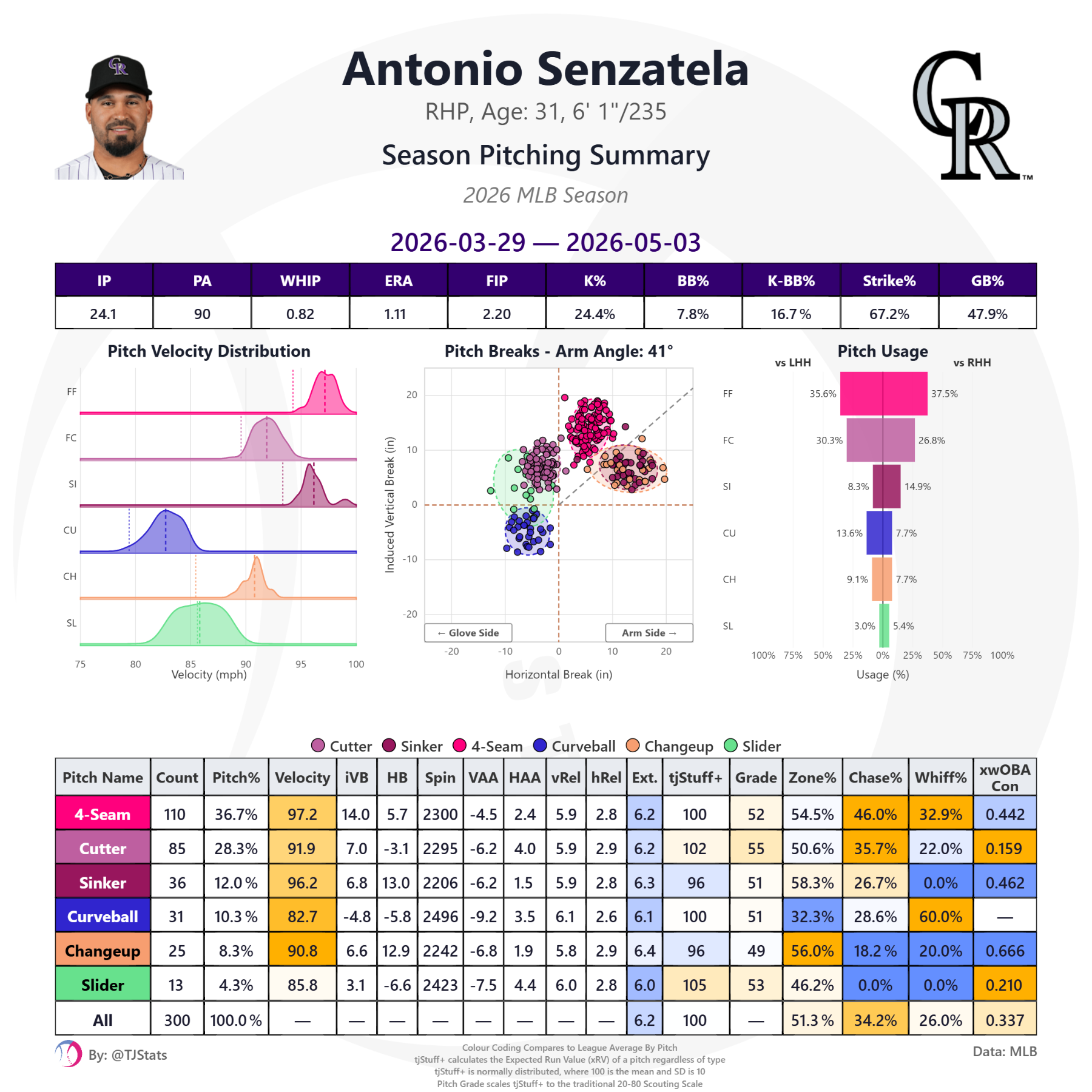 tjstats_season_summary (37).png