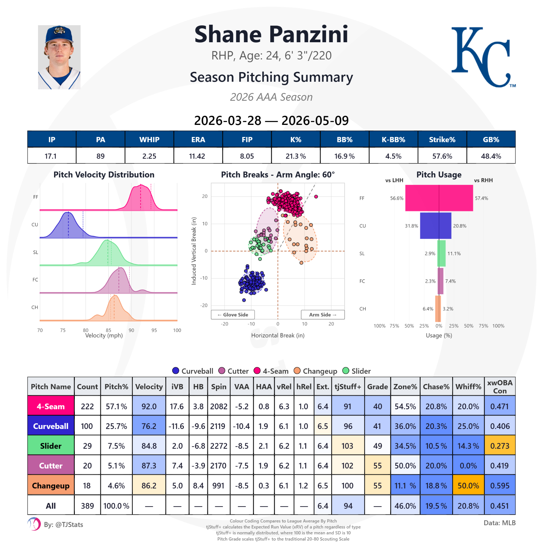 tjstats_season_summary (39).png
