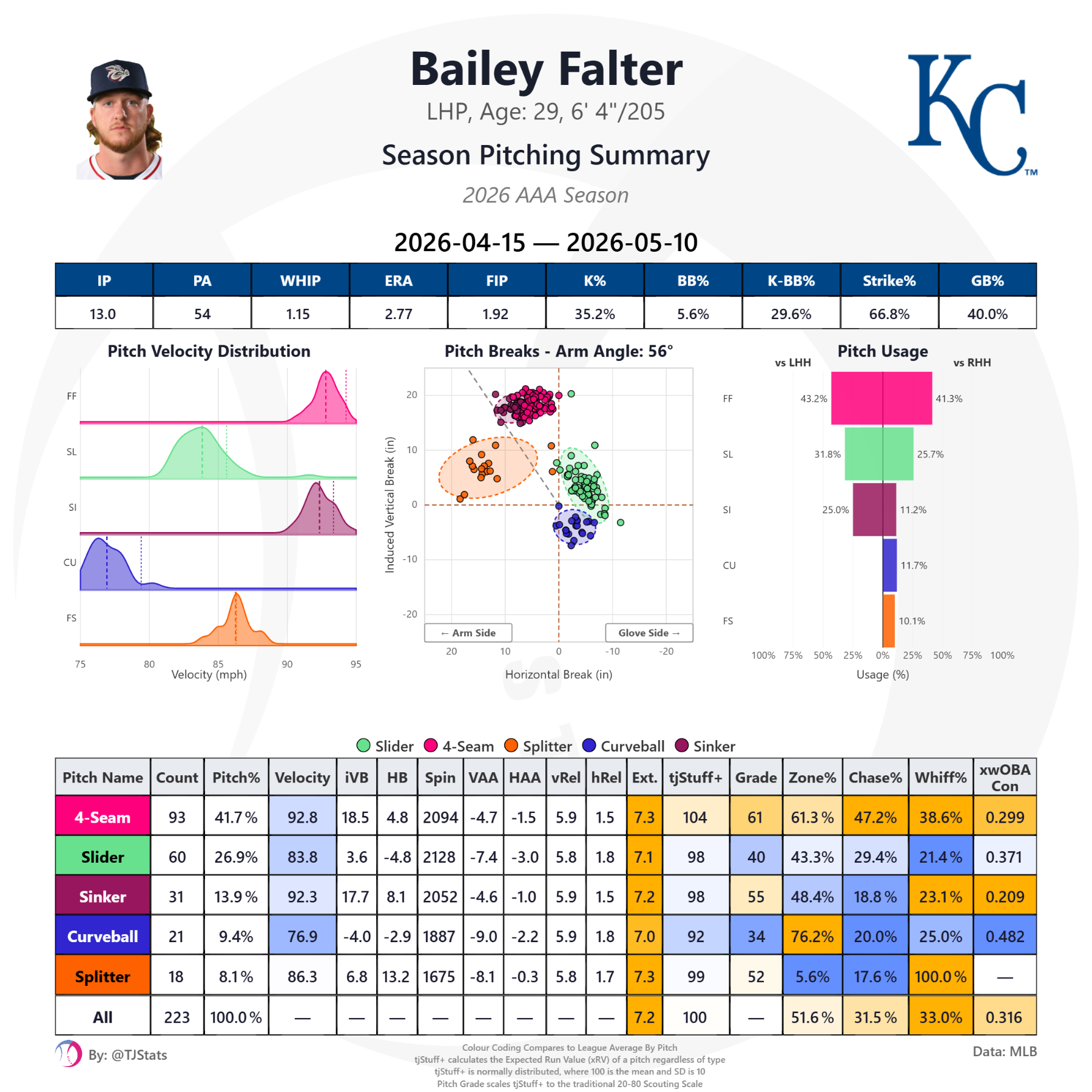 tjstats_season_summary (40).png