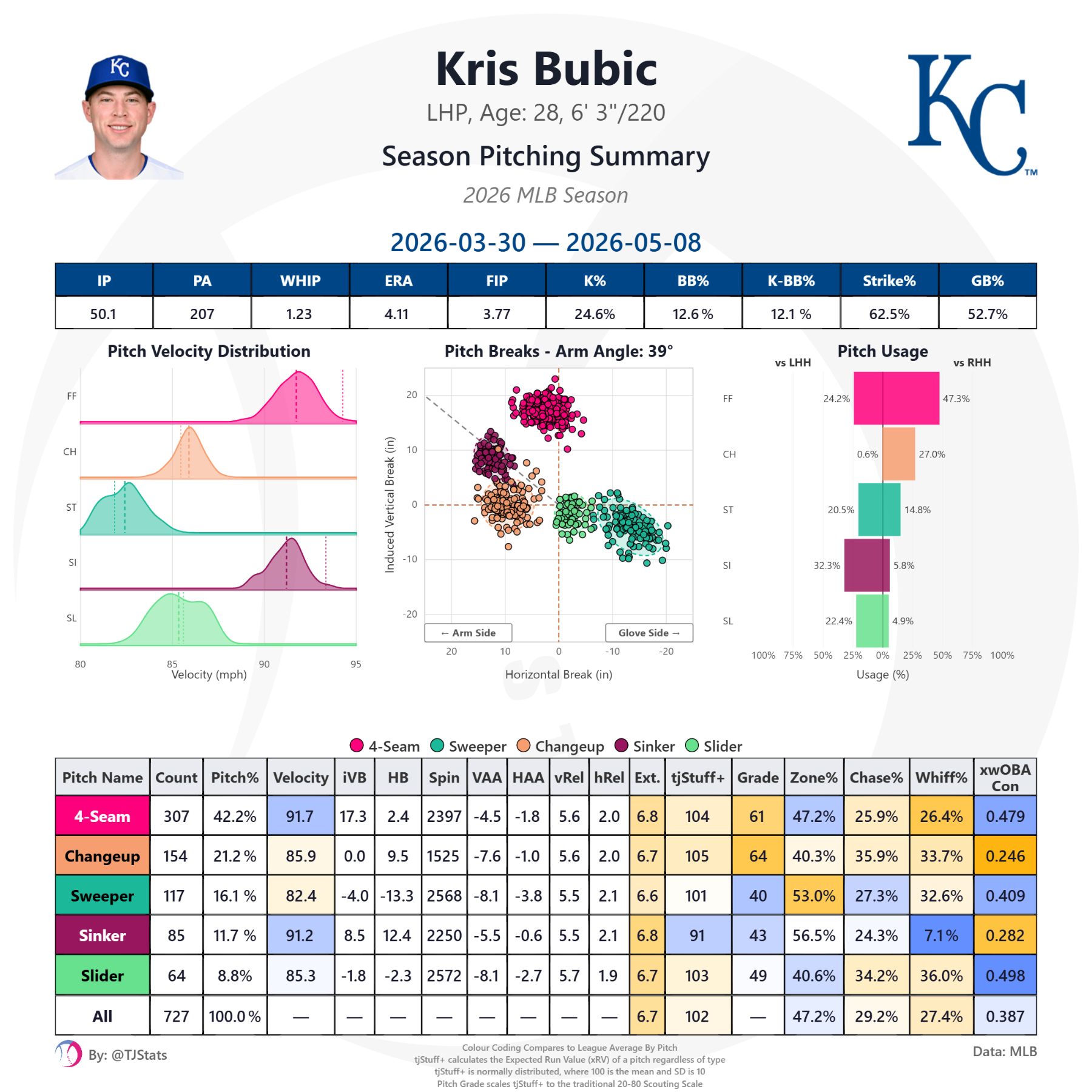 tjstats_season_summary (45).png