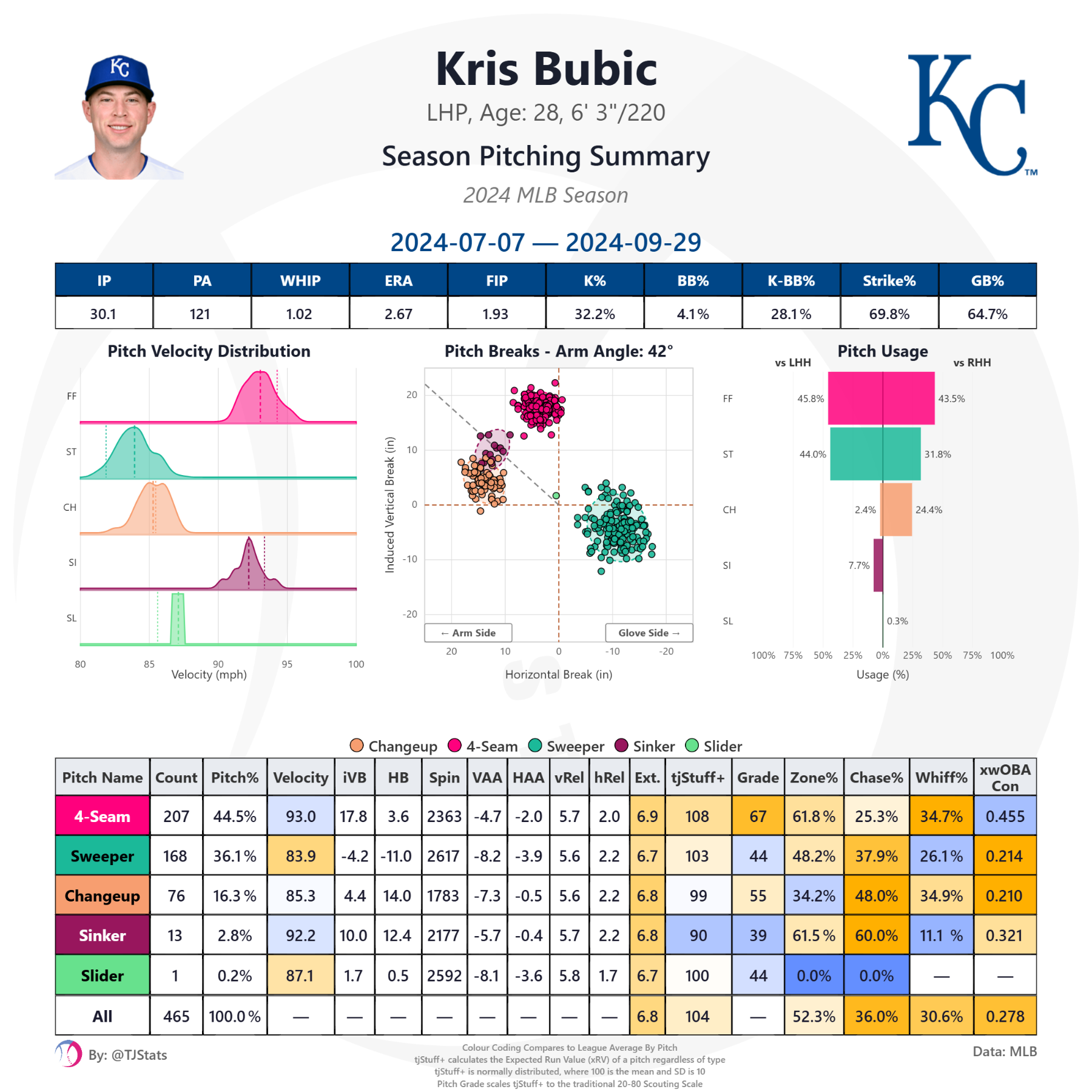 tjstats_season_summary (46).png