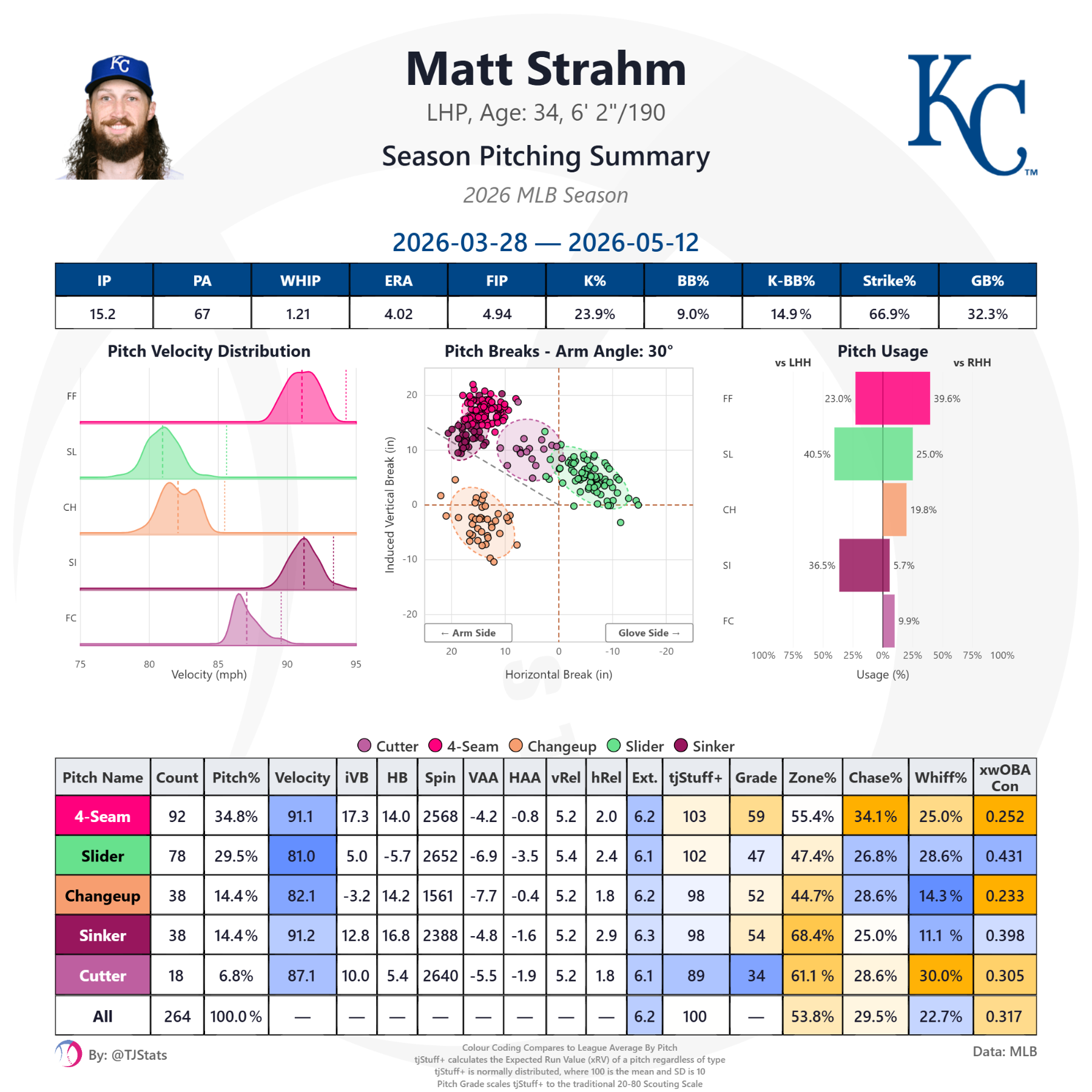 tjstats_season_summary (47).png