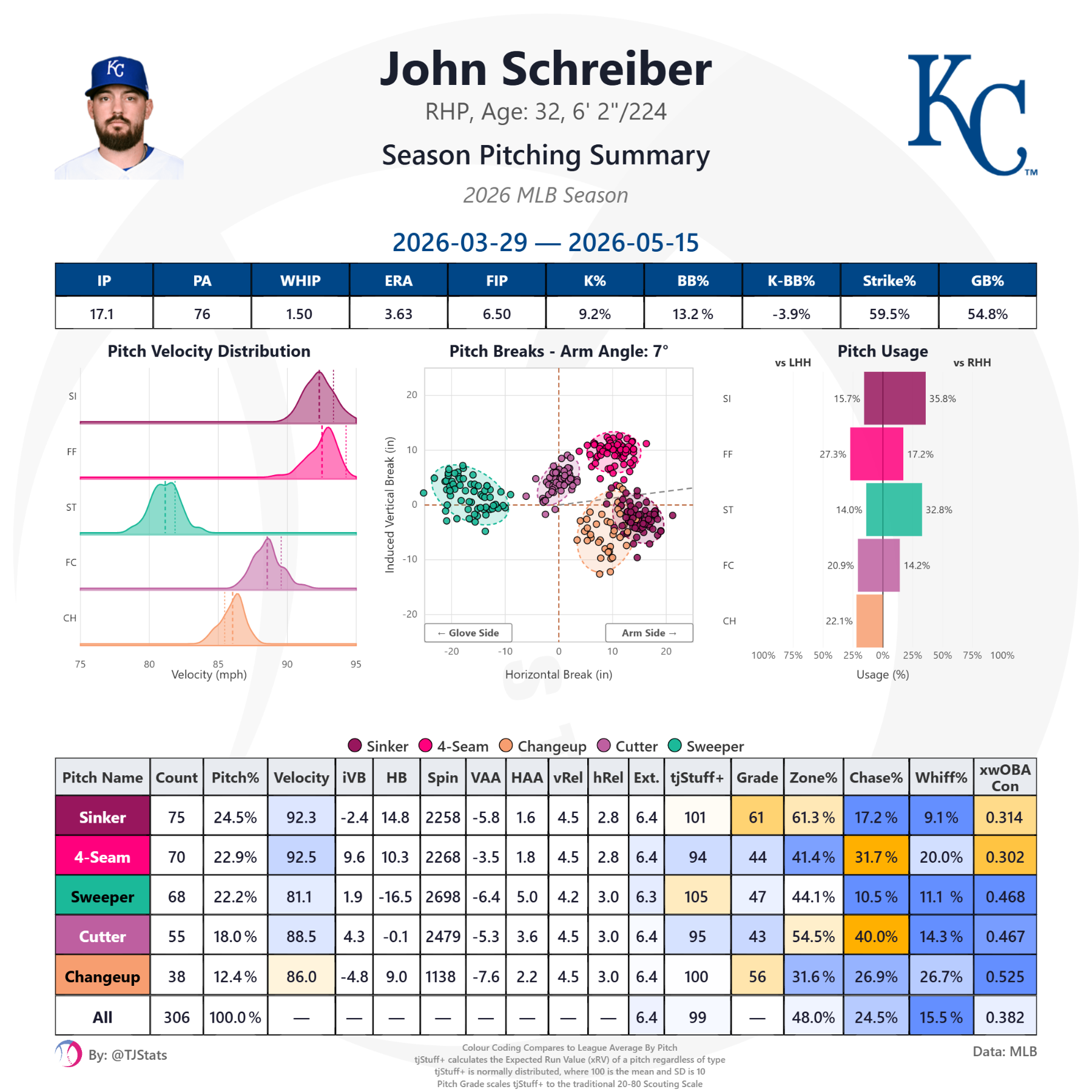 tjstats_season_summary (48).png
