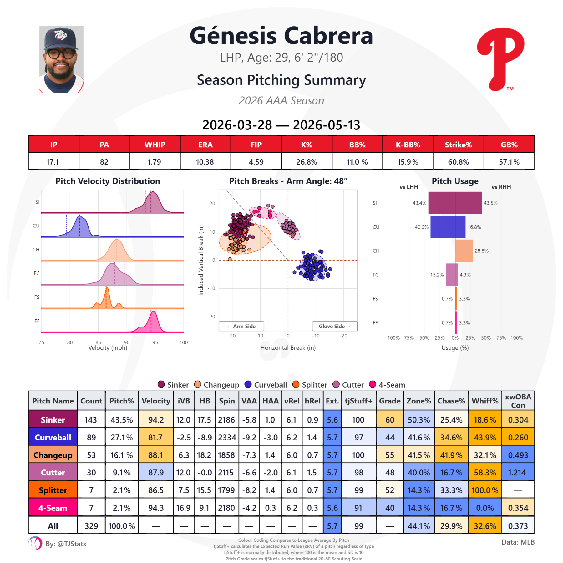 tjstats_season_summary (49).png