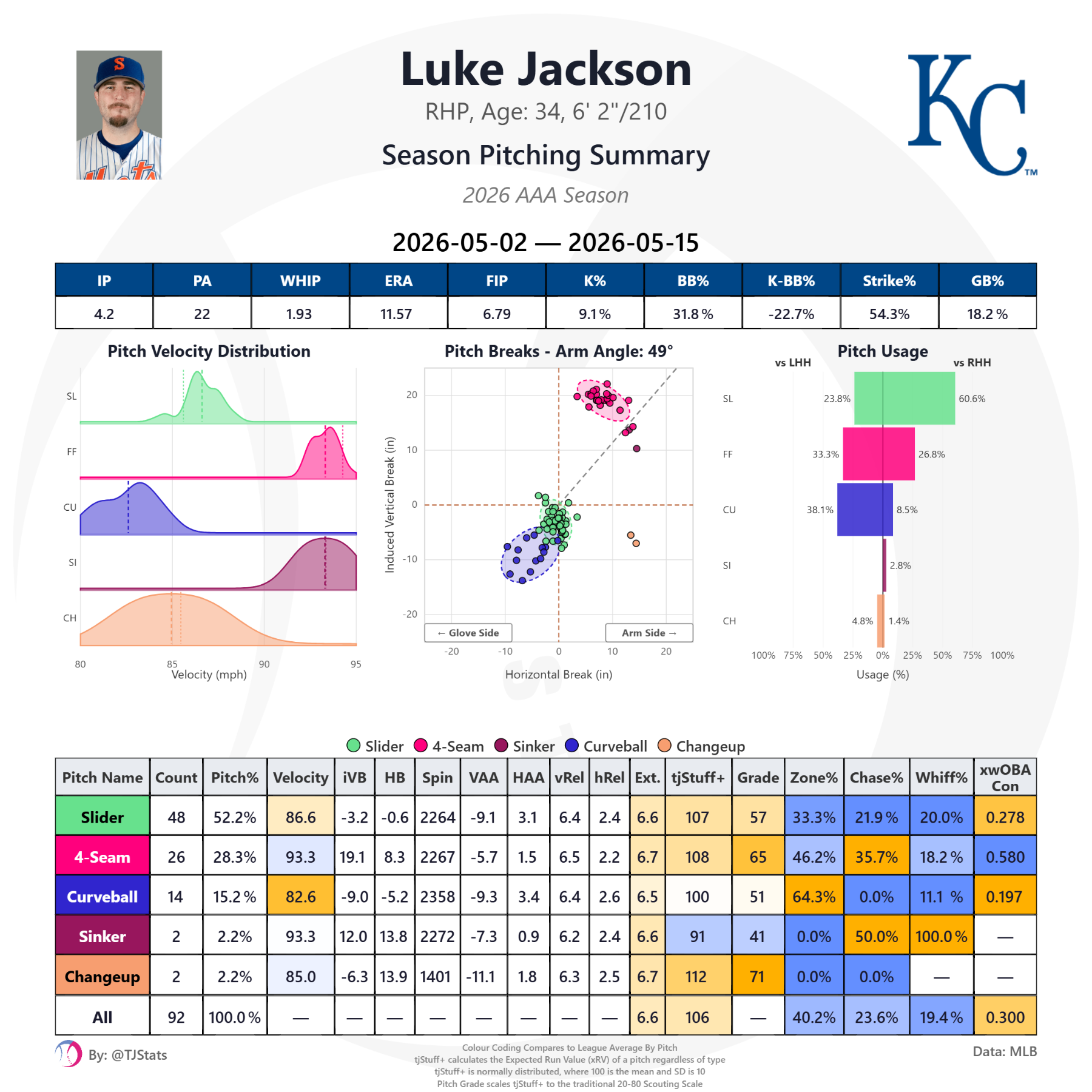 tjstats_season_summary (50).png