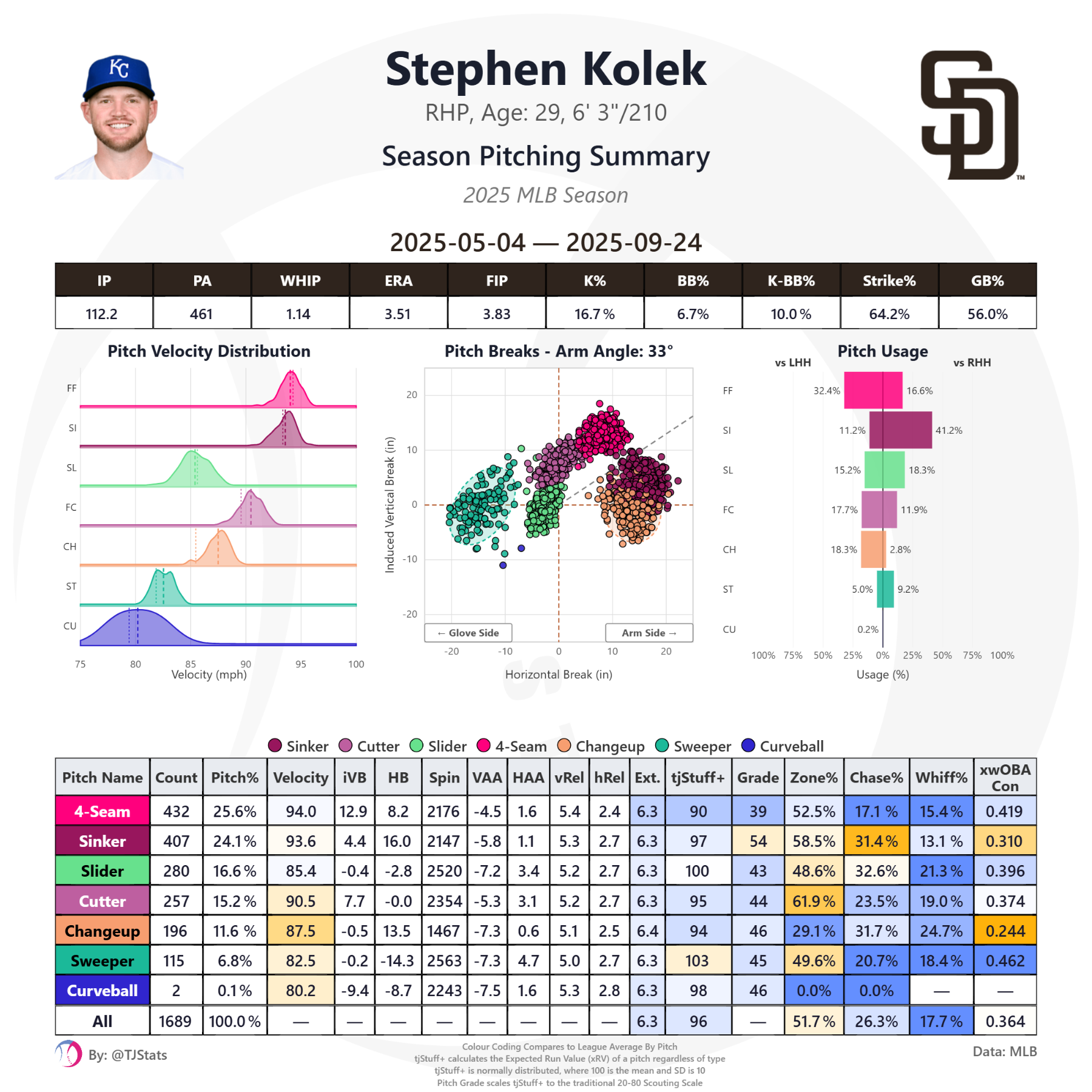tjstats_season_summary (51).png