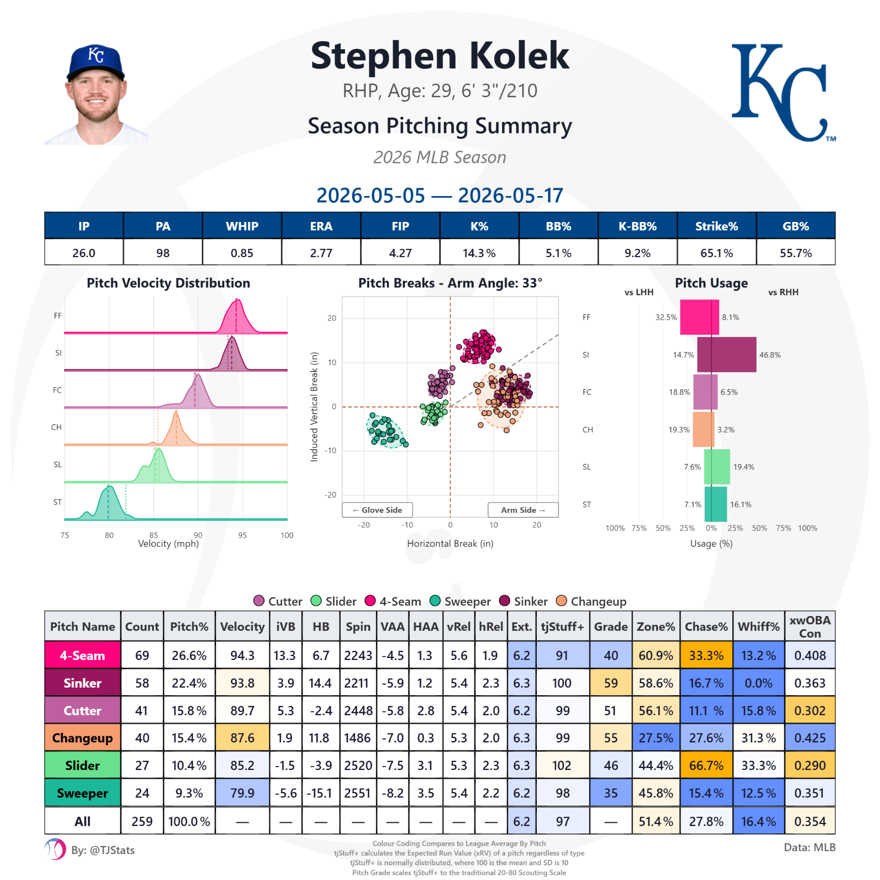 tjstats_season_summary (52).png