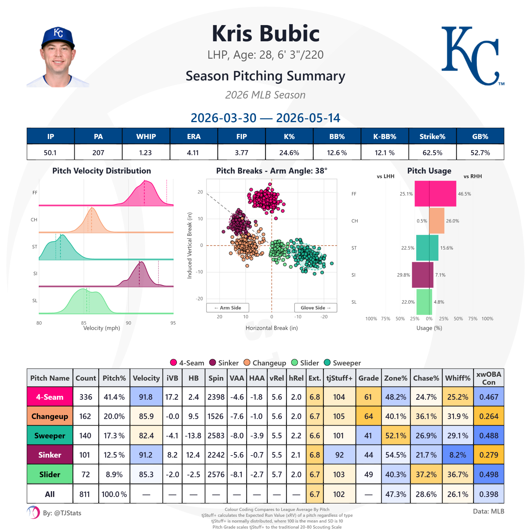 tjstats_season_summary (53).png