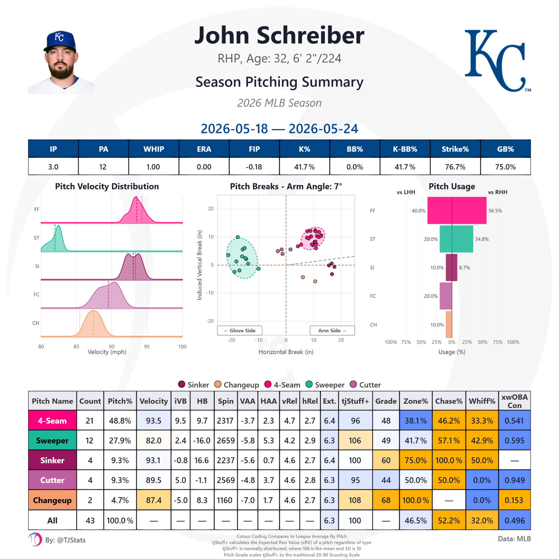 tjstats_season_summary (54).png