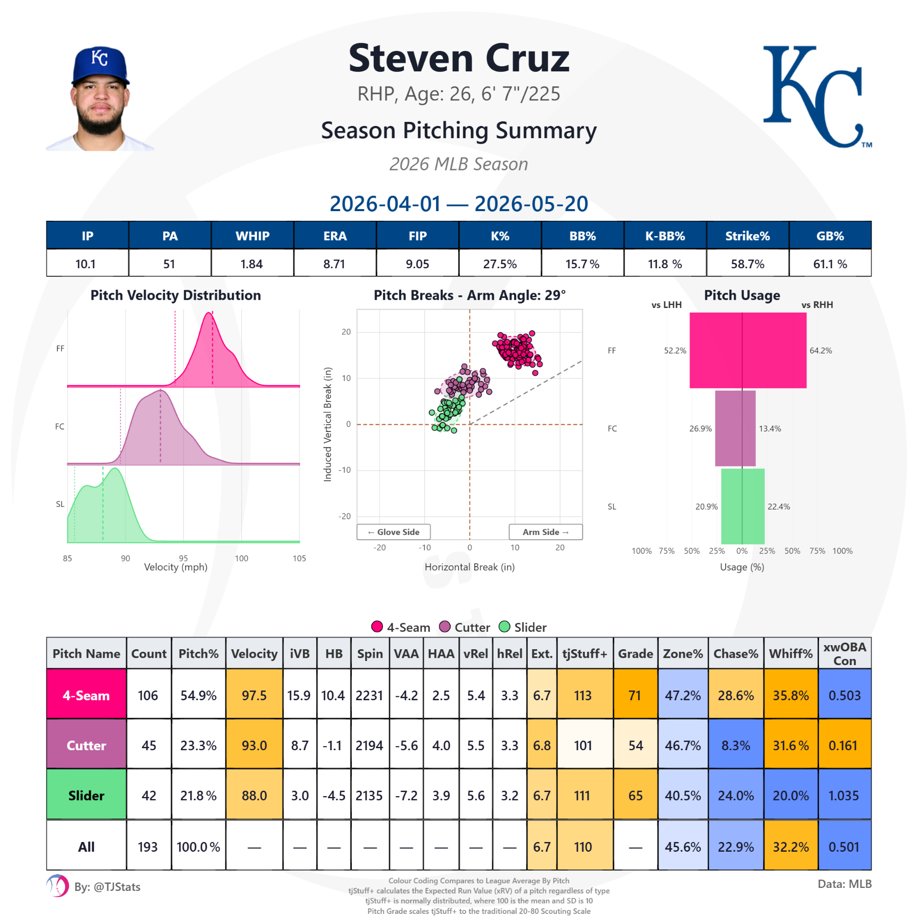 tjstats_season_summary (55).png
