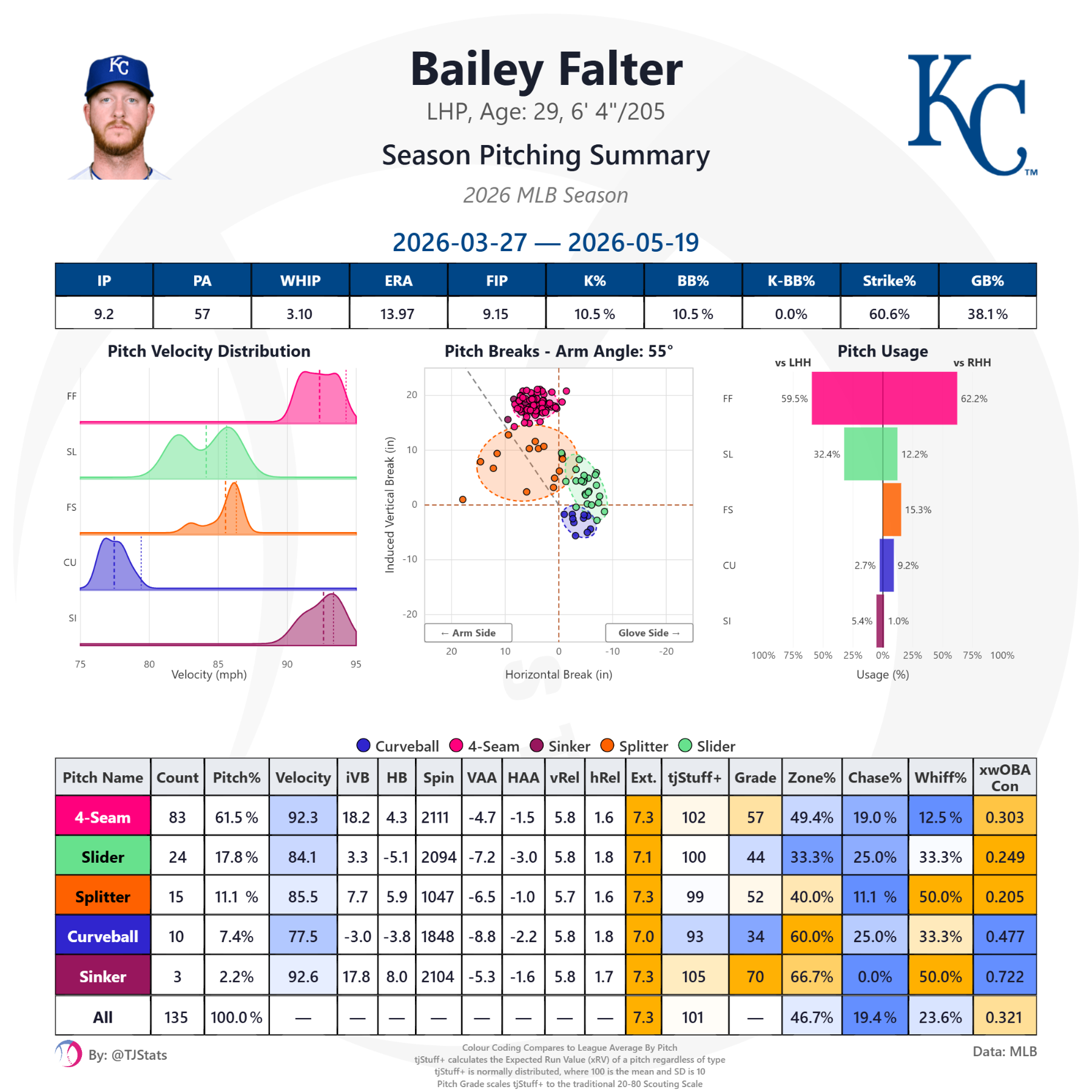 tjstats_season_summary (58).png