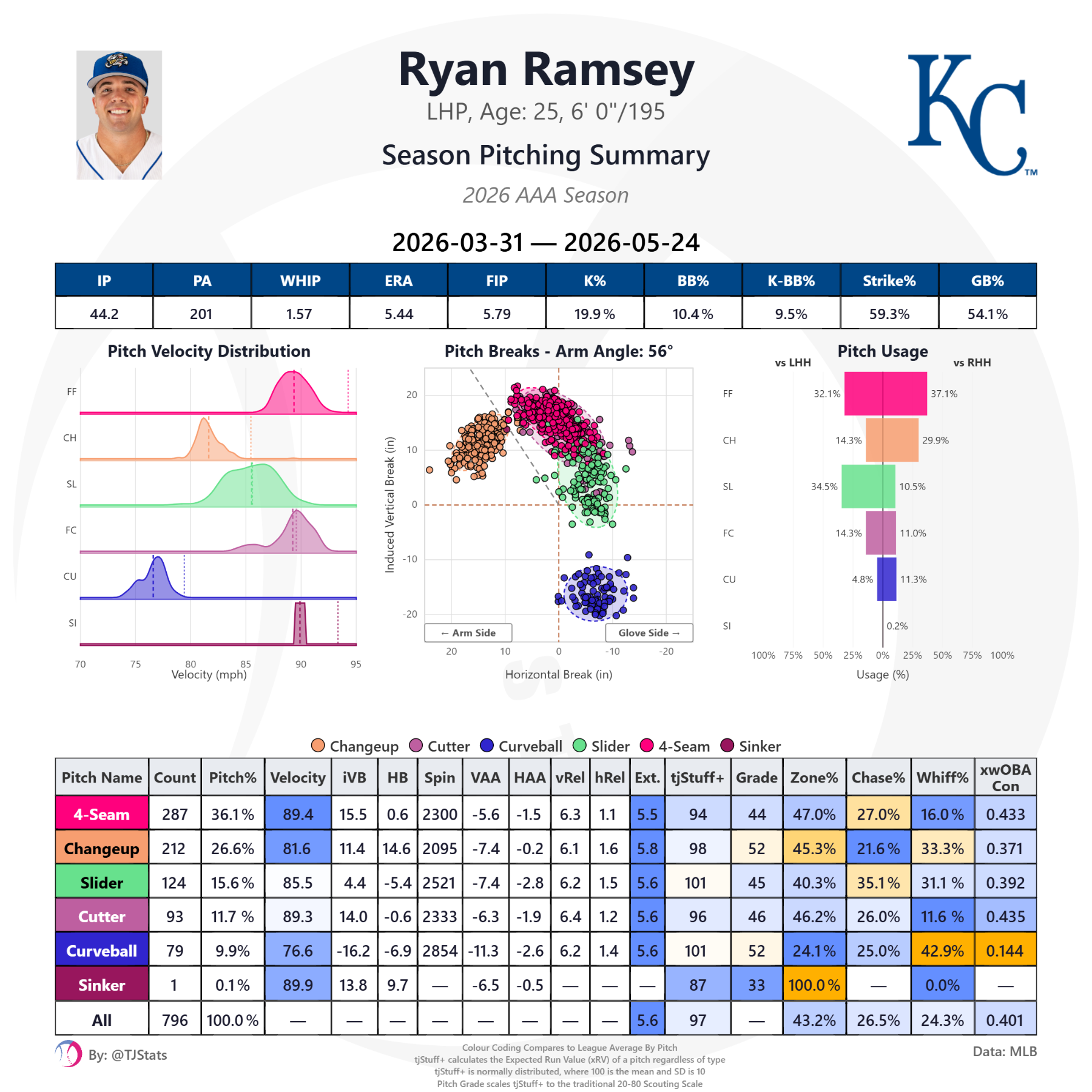 tjstats_season_summary (59).png