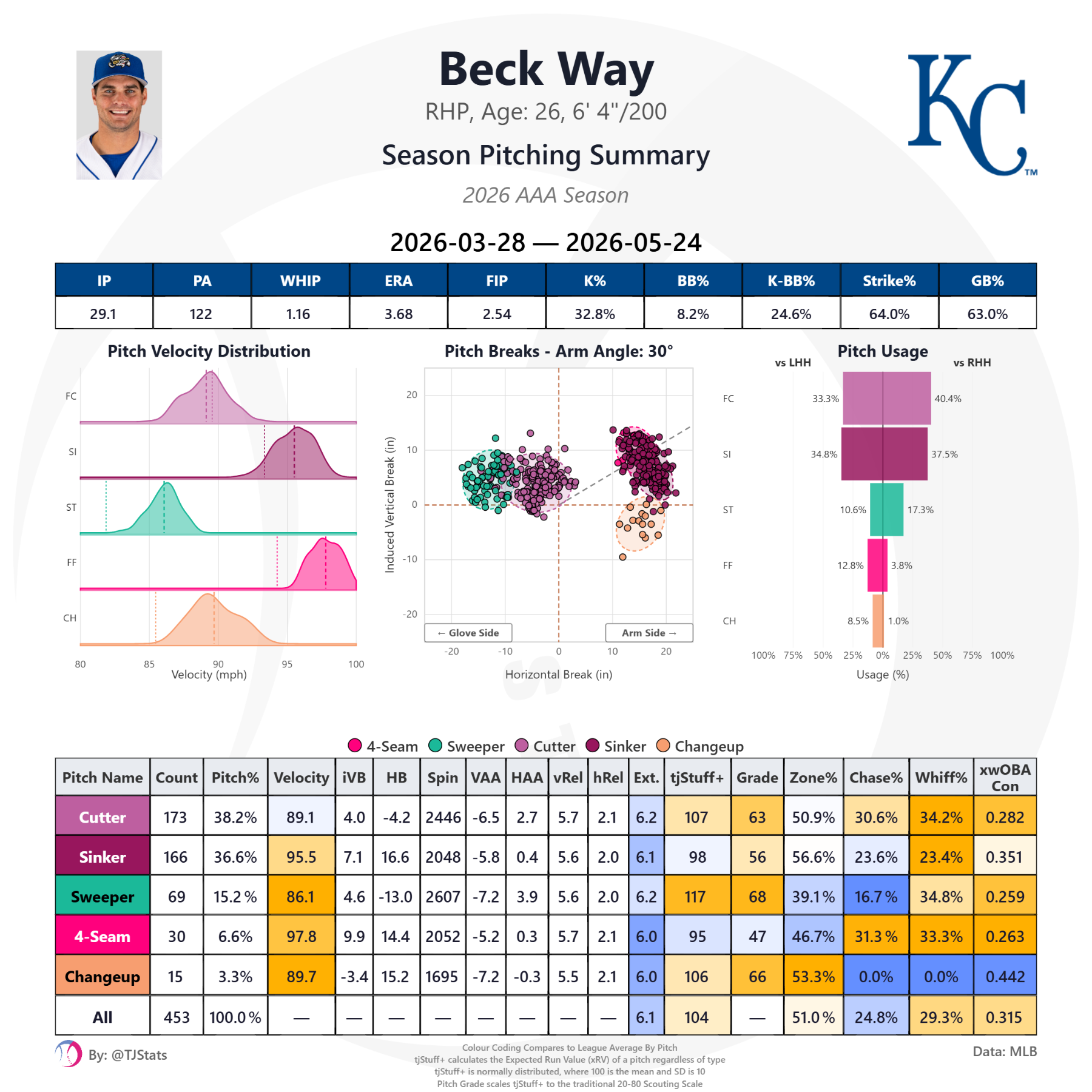 tjstats_season_summary (60).png