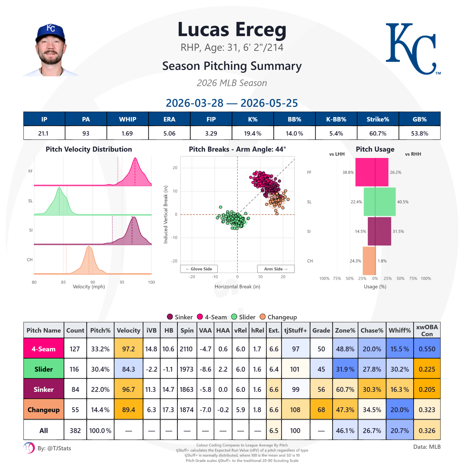 tjstats_season_summary (61).png